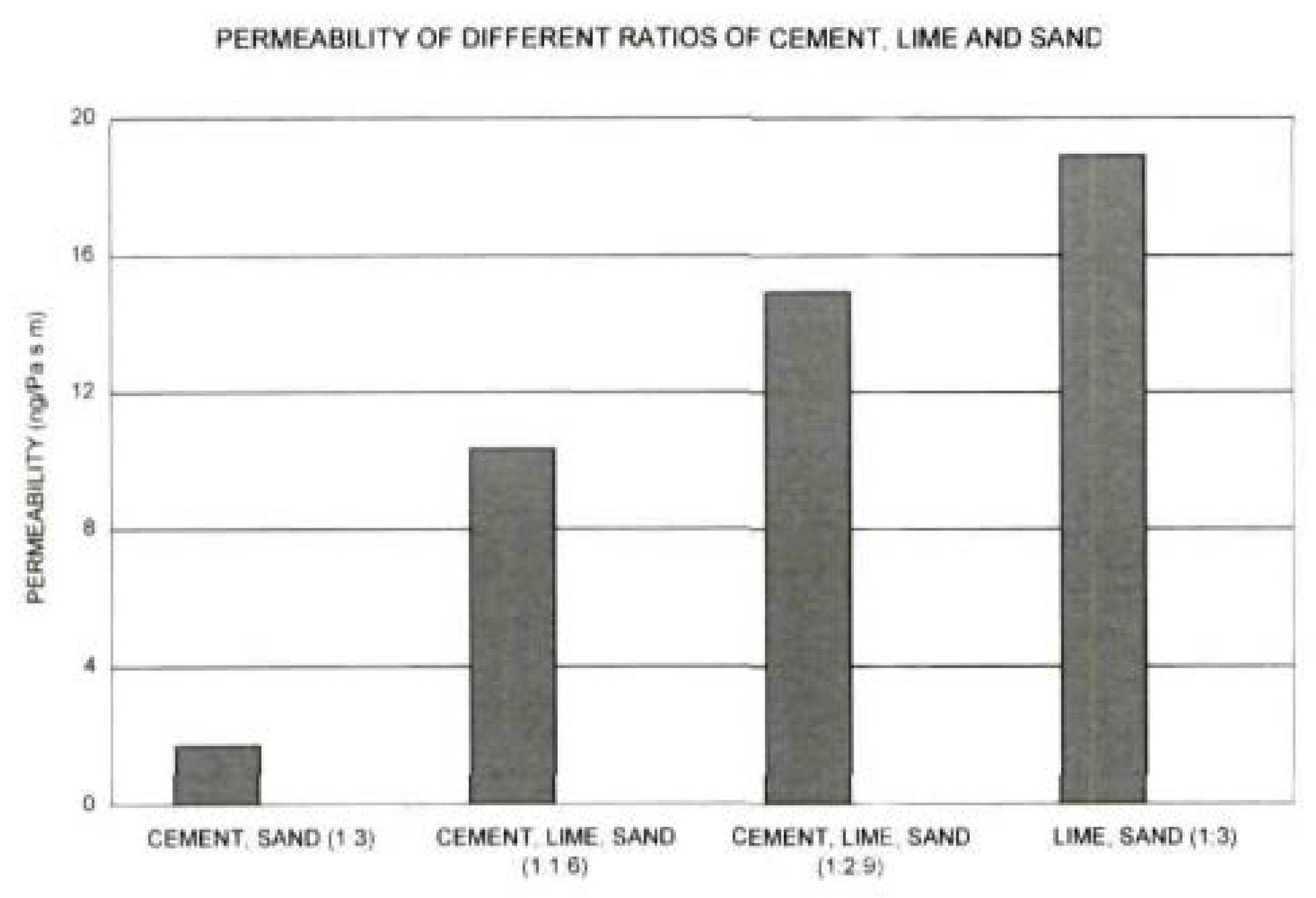 Preprints 148630 g012