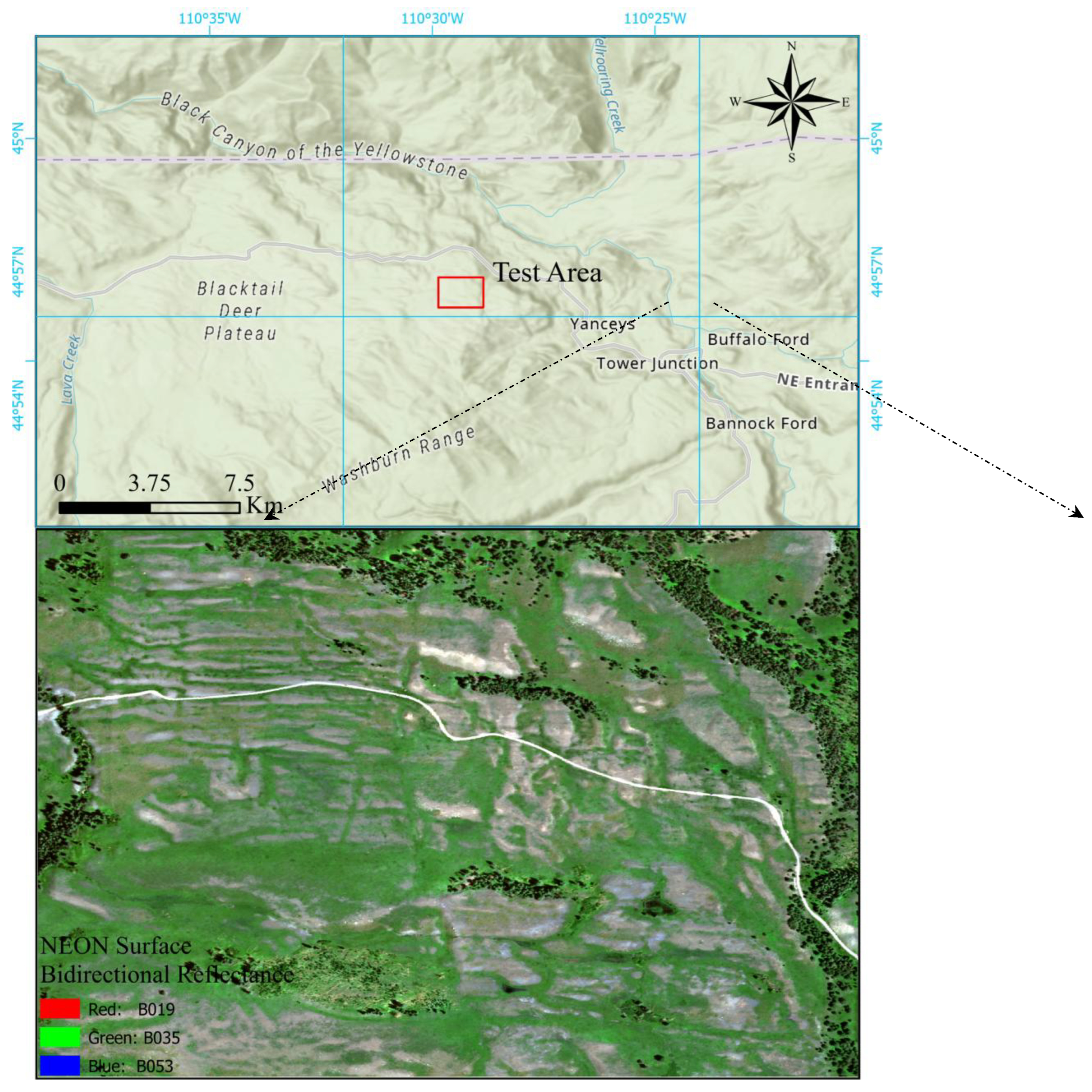 Preprints 158016 g001