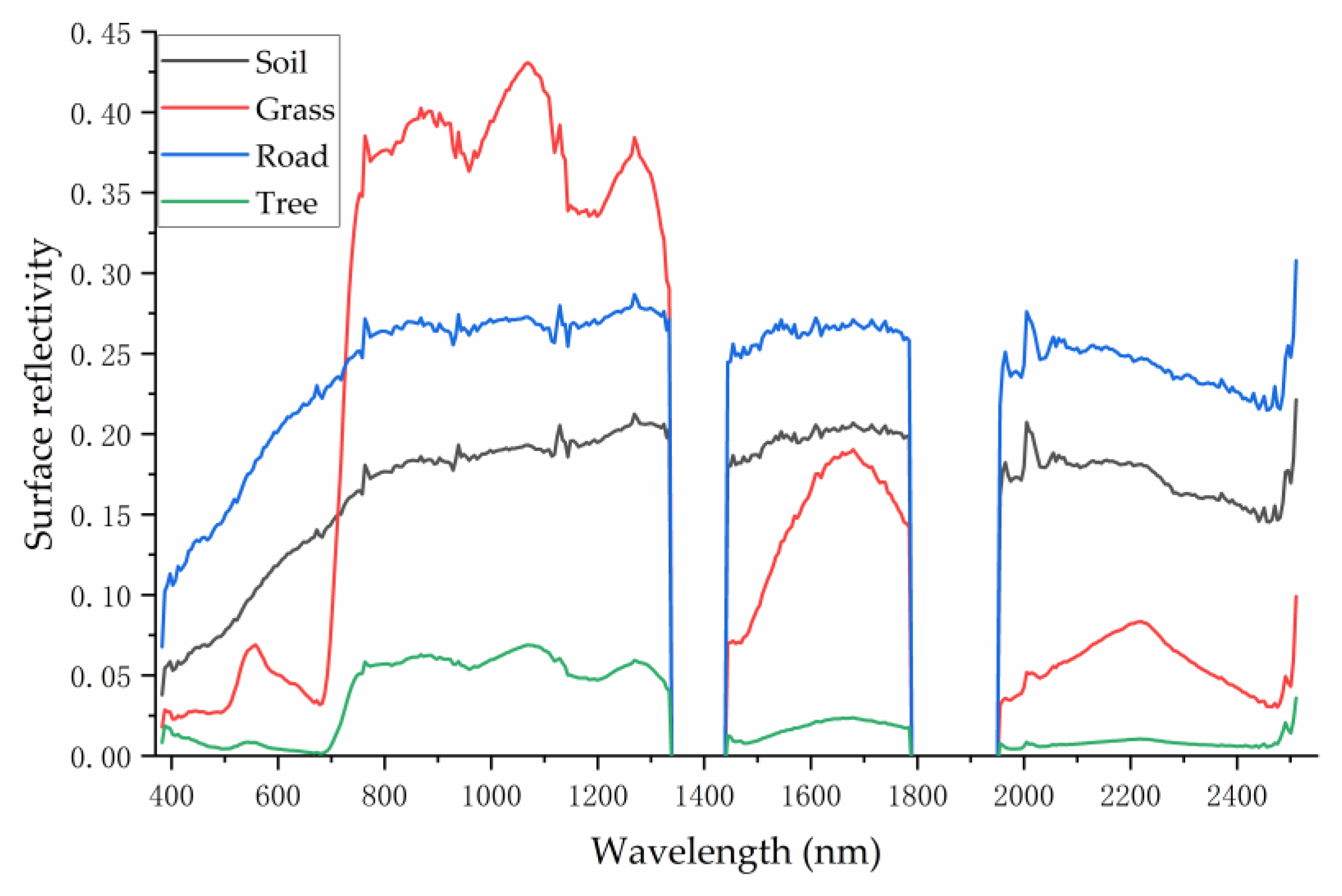 Preprints 158016 g004