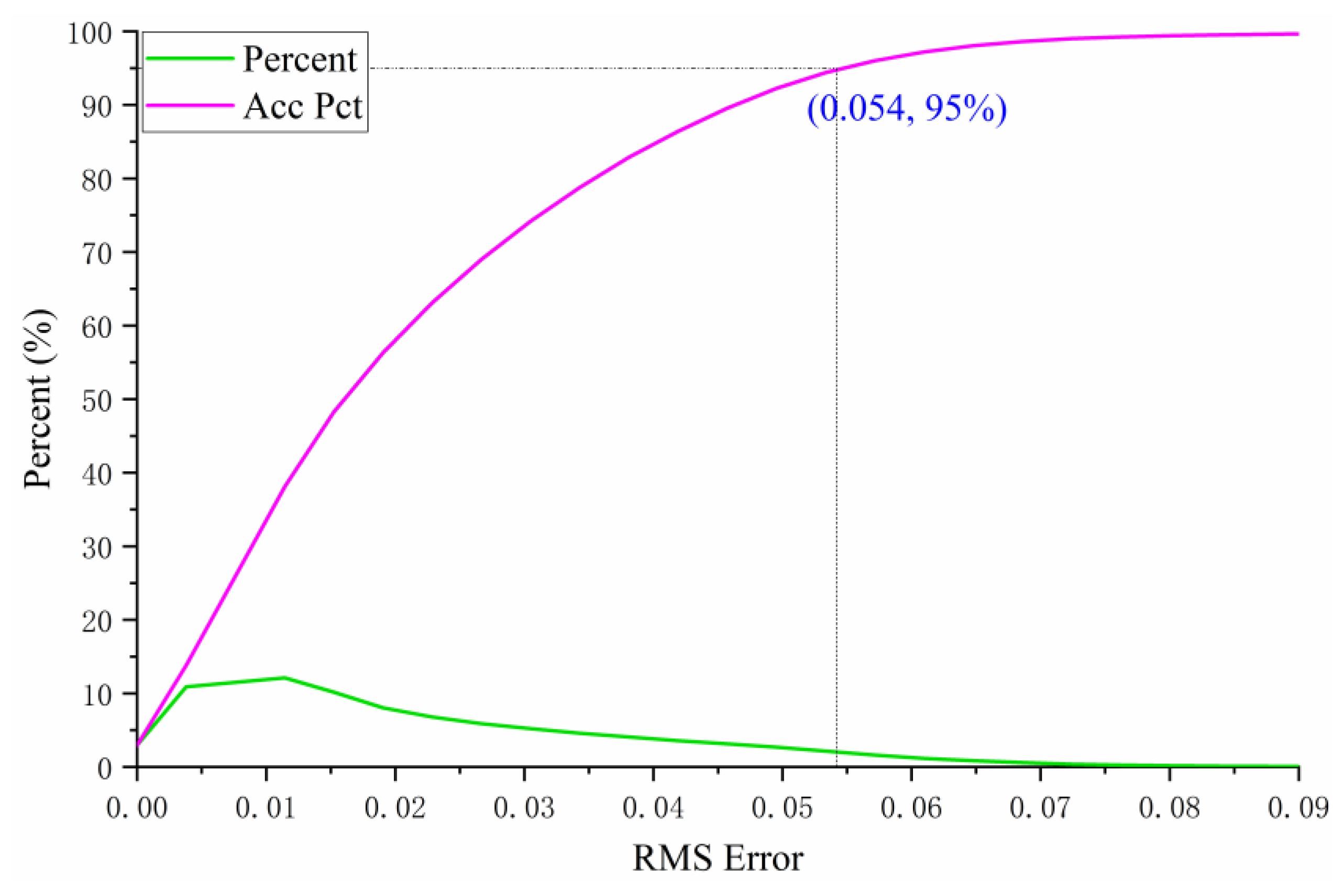 Preprints 158016 g006