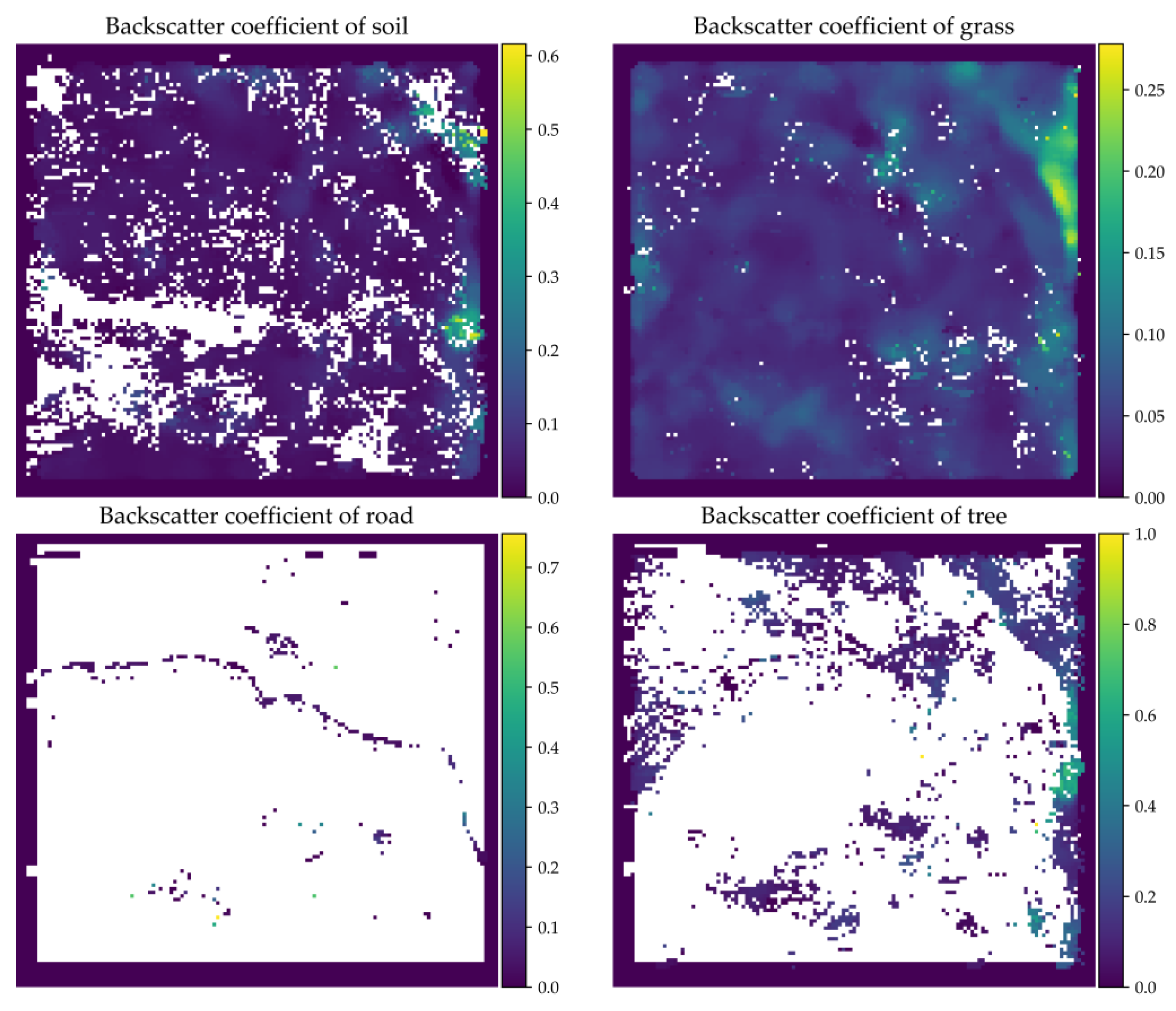 Preprints 158016 g007