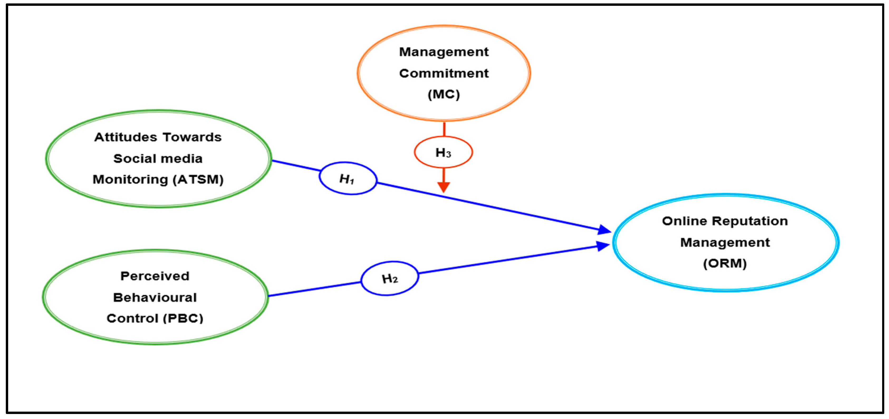 Preprints 96214 g001