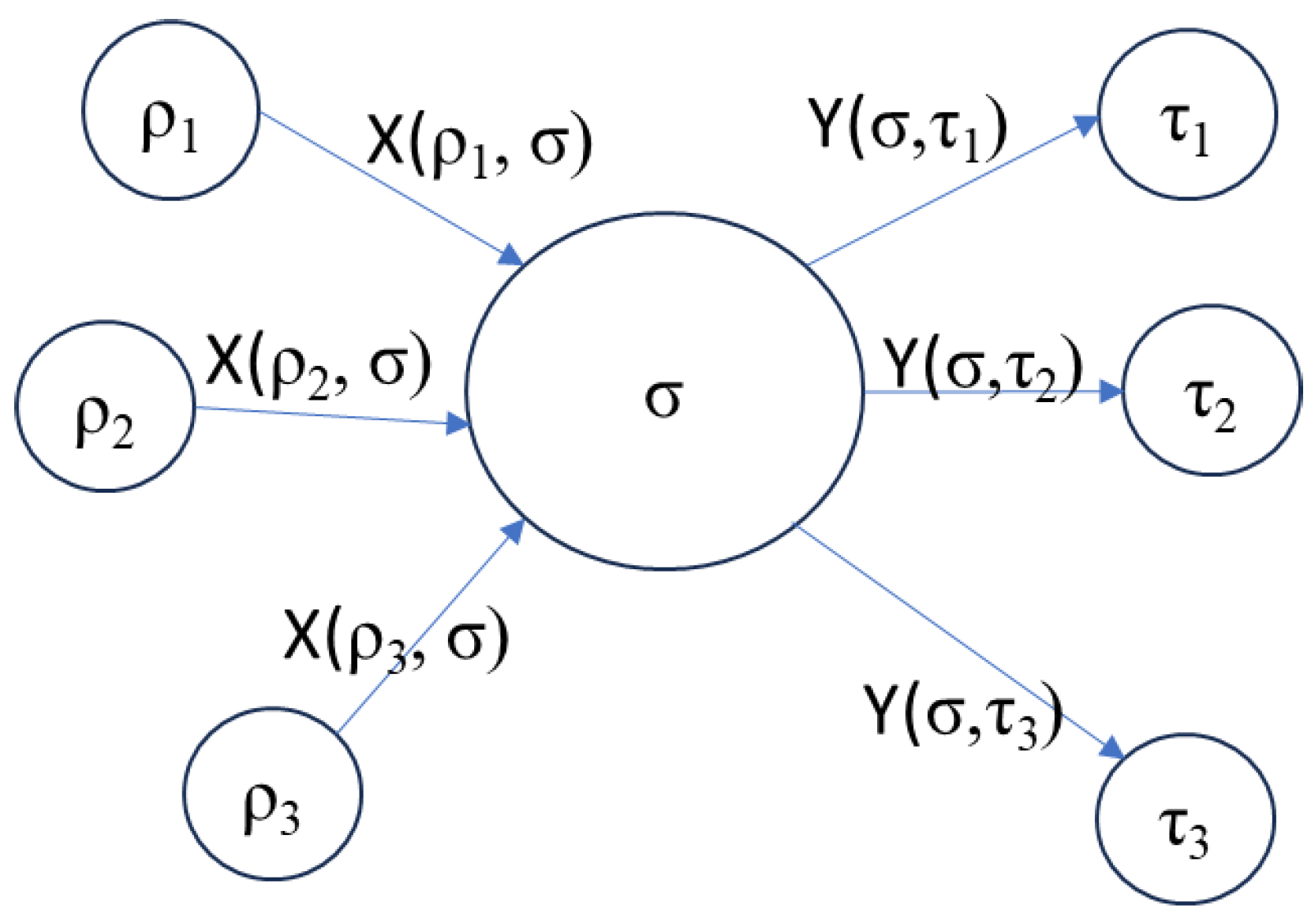 Preprints 181788 g001