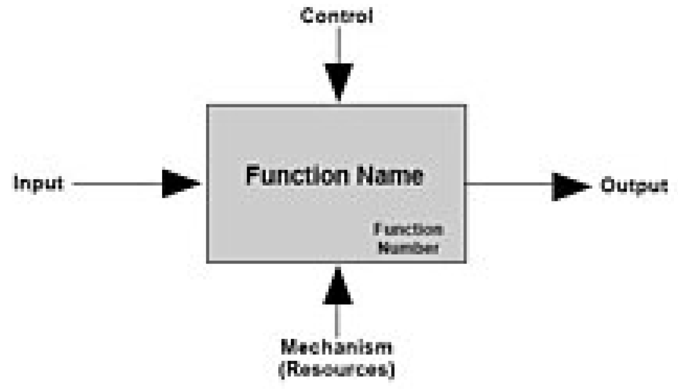 Preprints 181788 g002