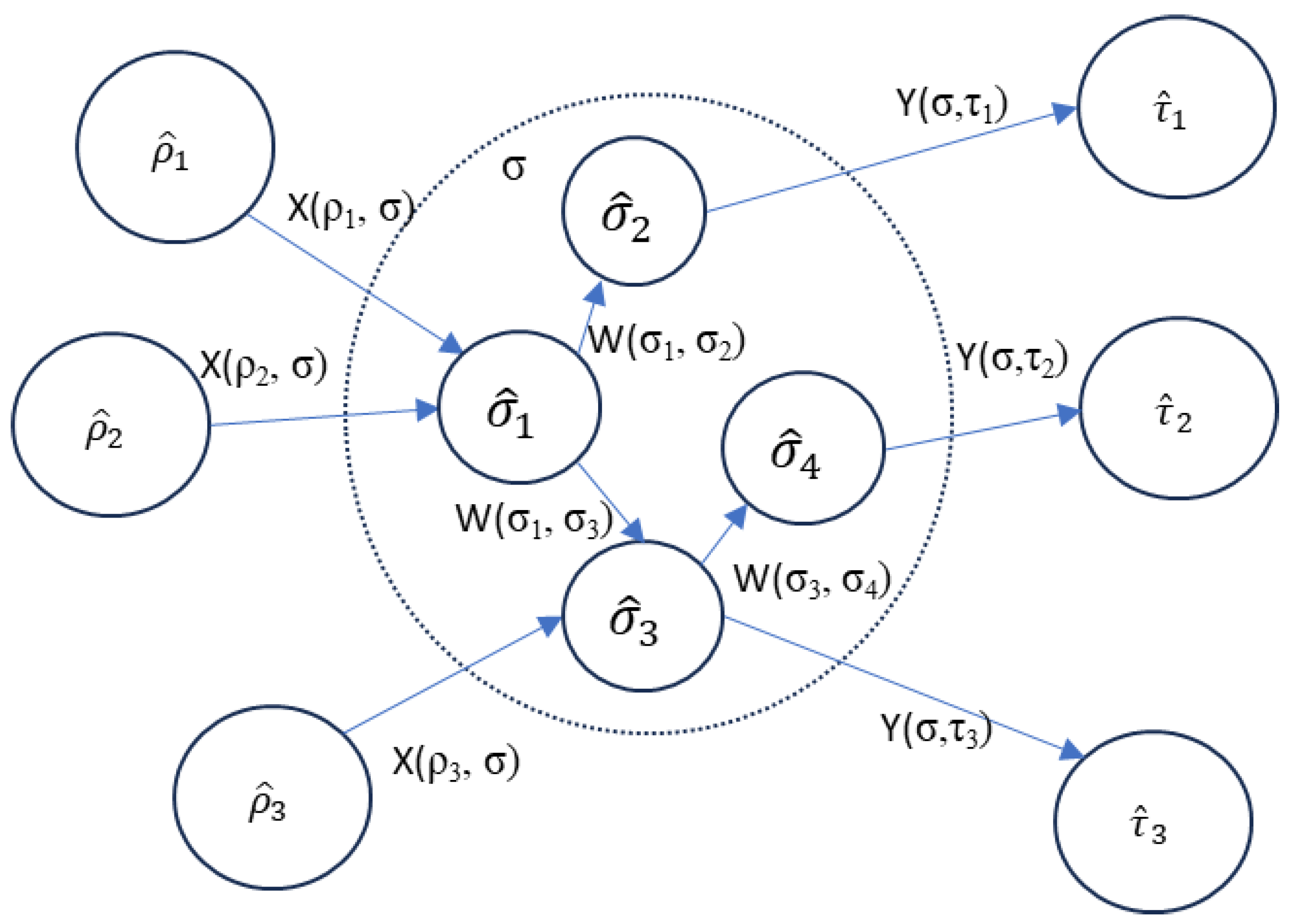 Preprints 181788 g004