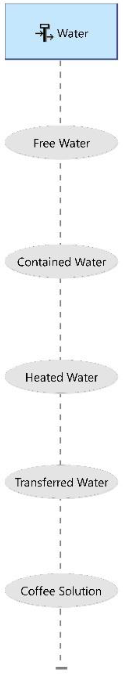Preprints 181788 g005
