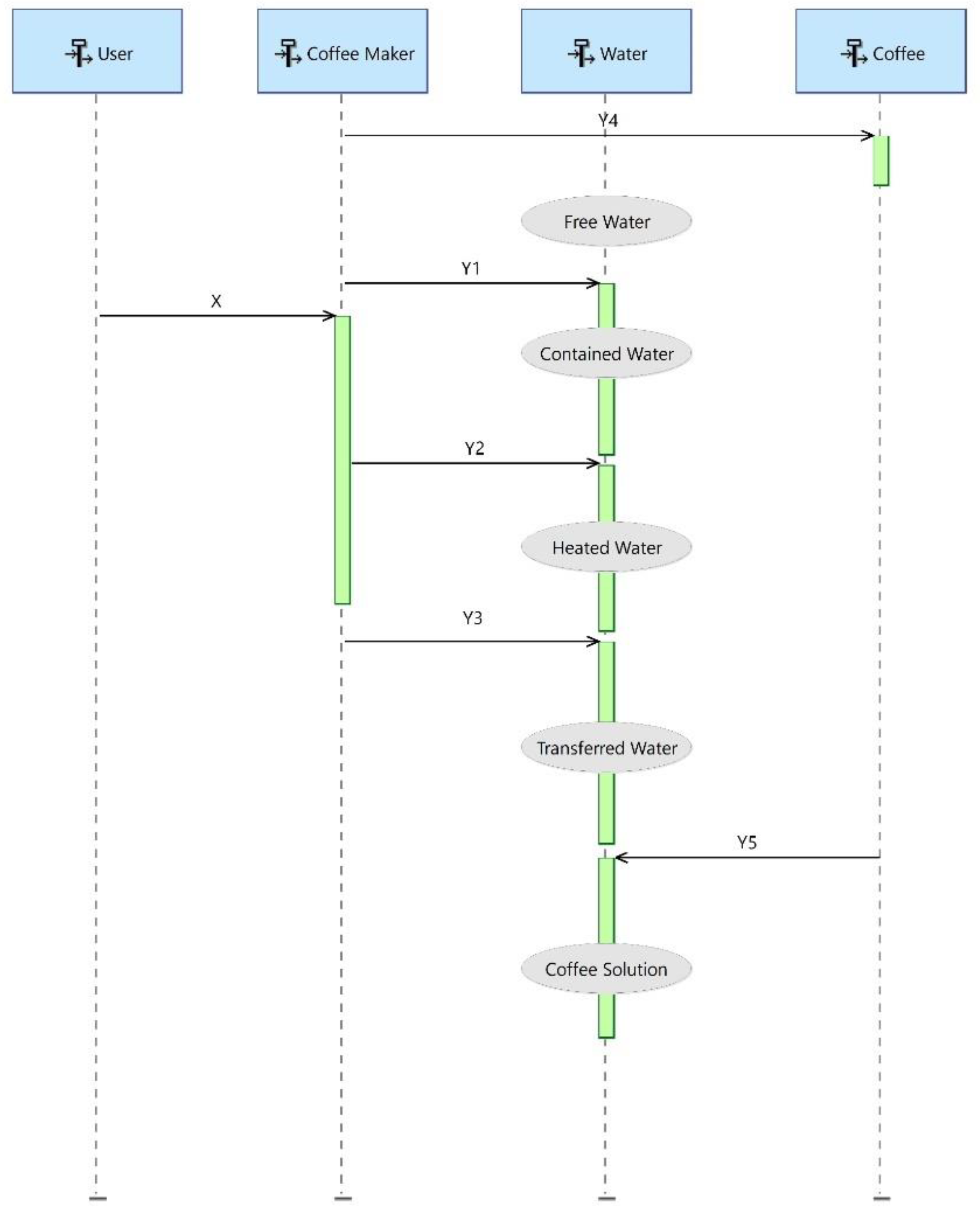 Preprints 181788 g006