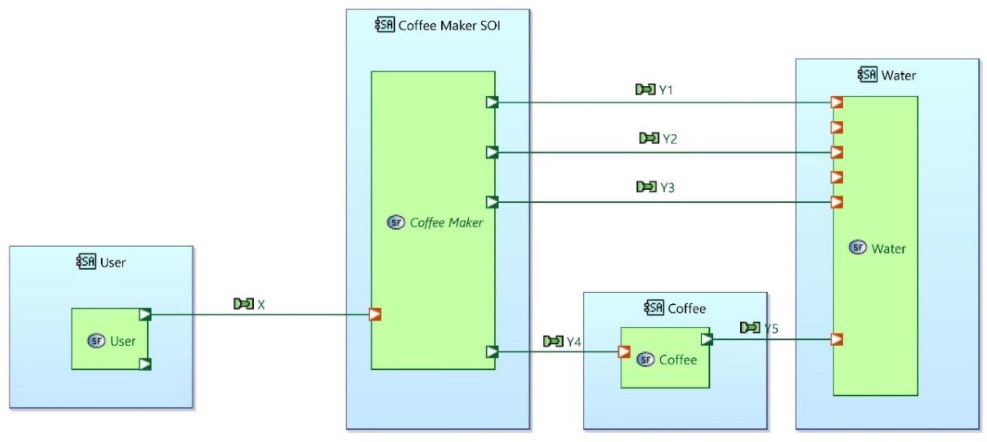 Preprints 181788 g007