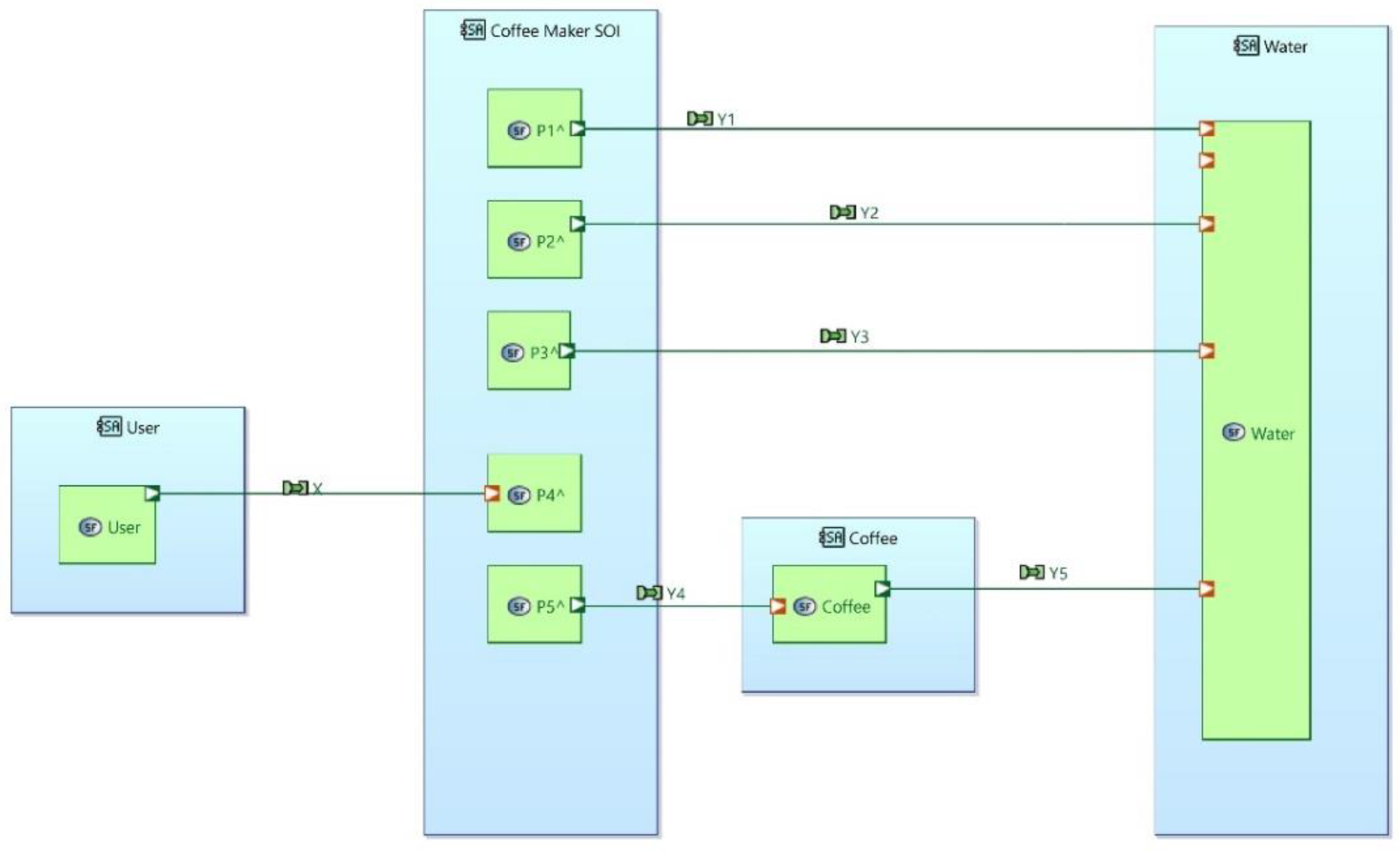 Preprints 181788 g008