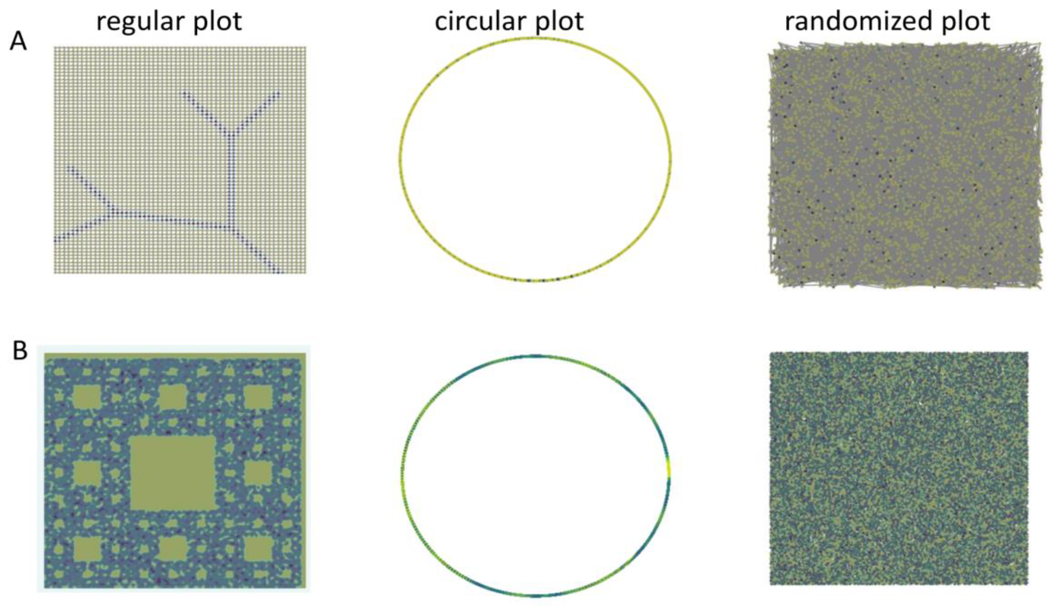 Preprints 149046 g002