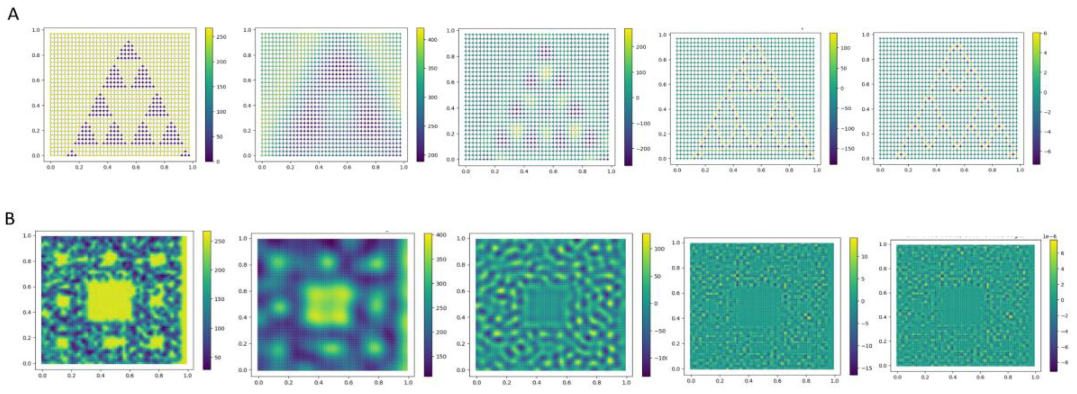 Preprints 149046 g003