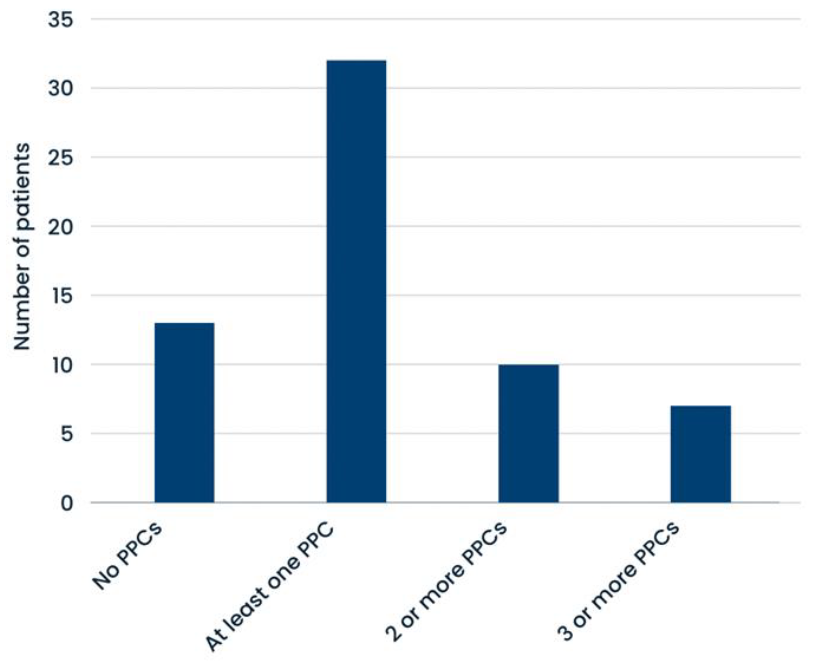 Preprints 145966 g001