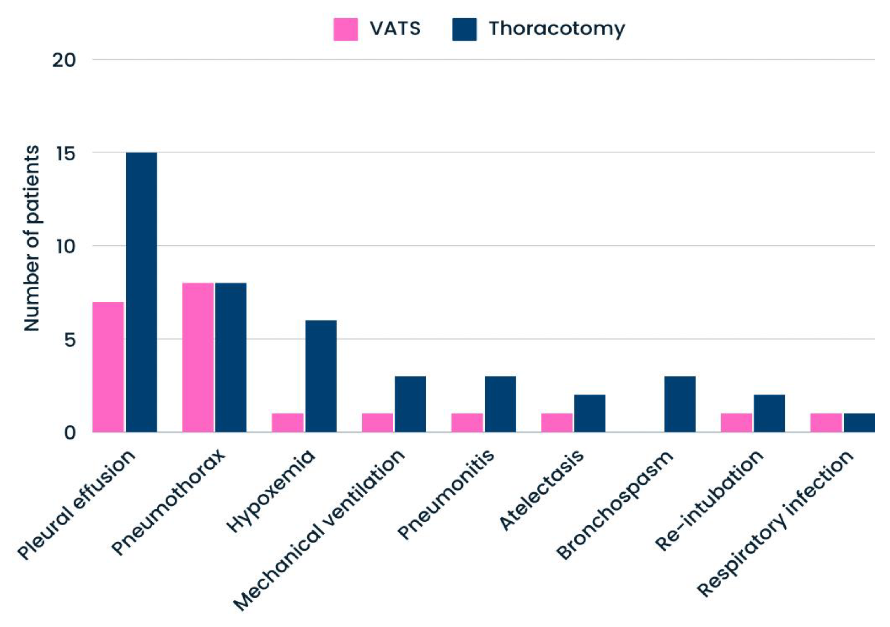 Preprints 145966 g002