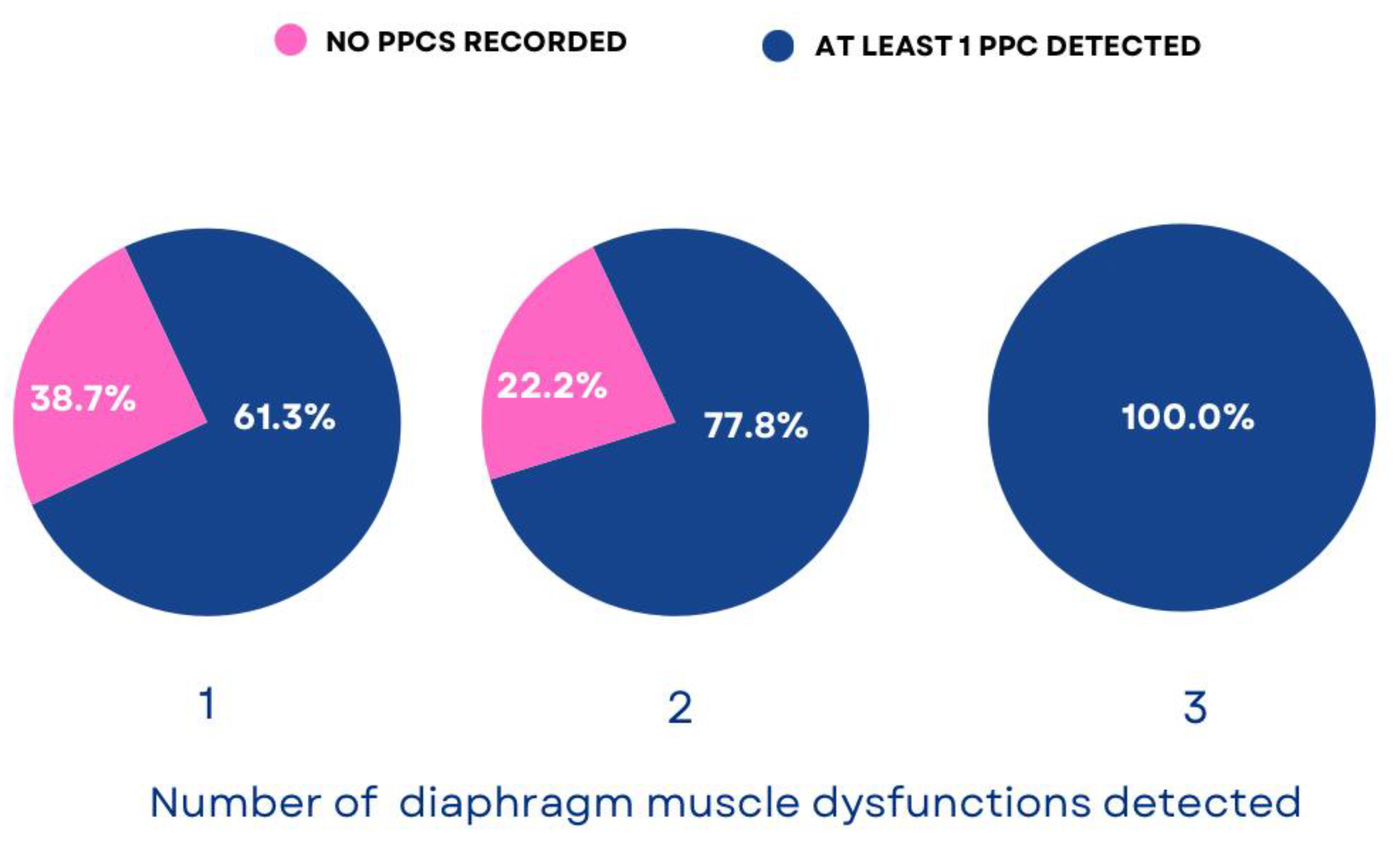 Preprints 145966 g003