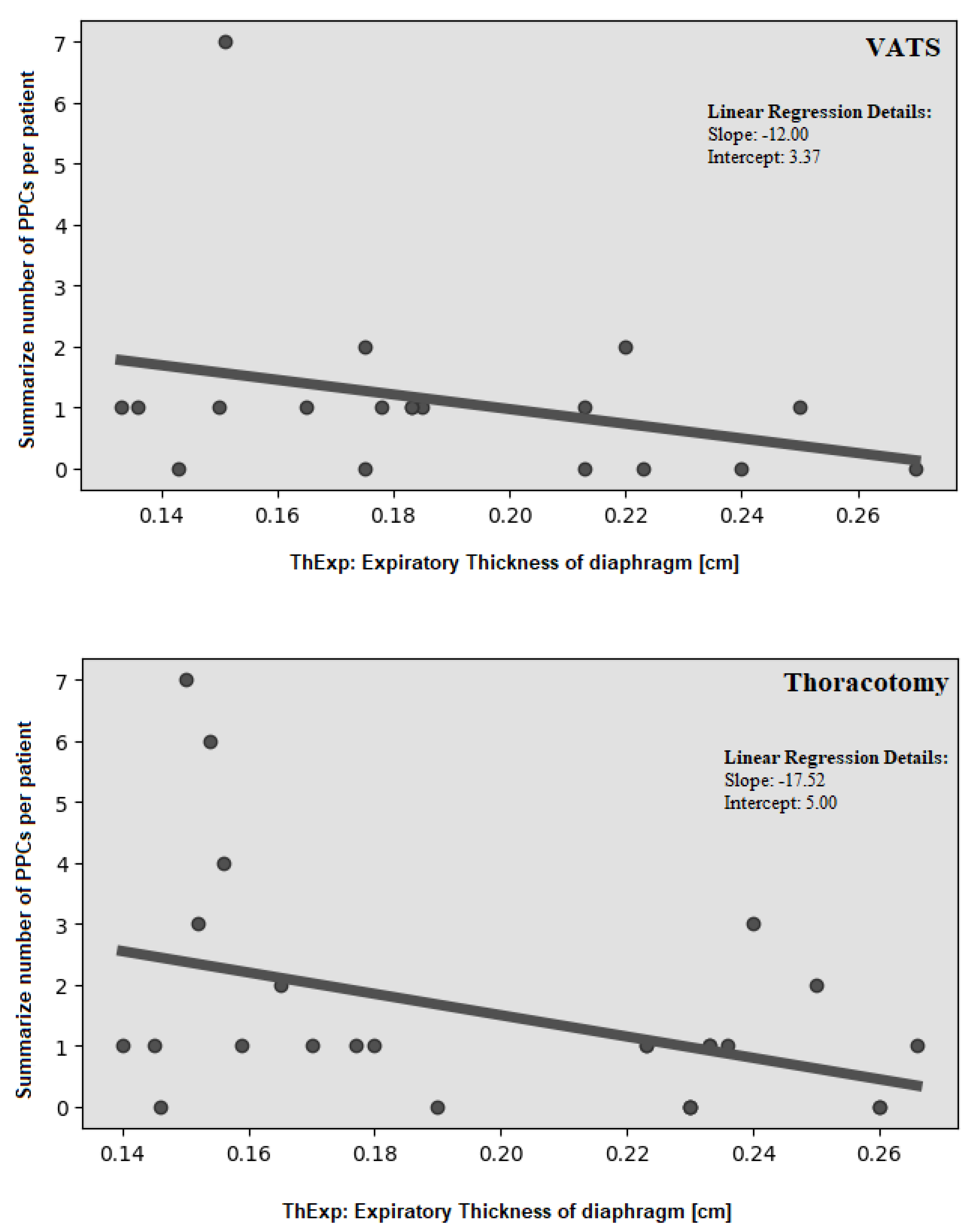 Preprints 145966 g005