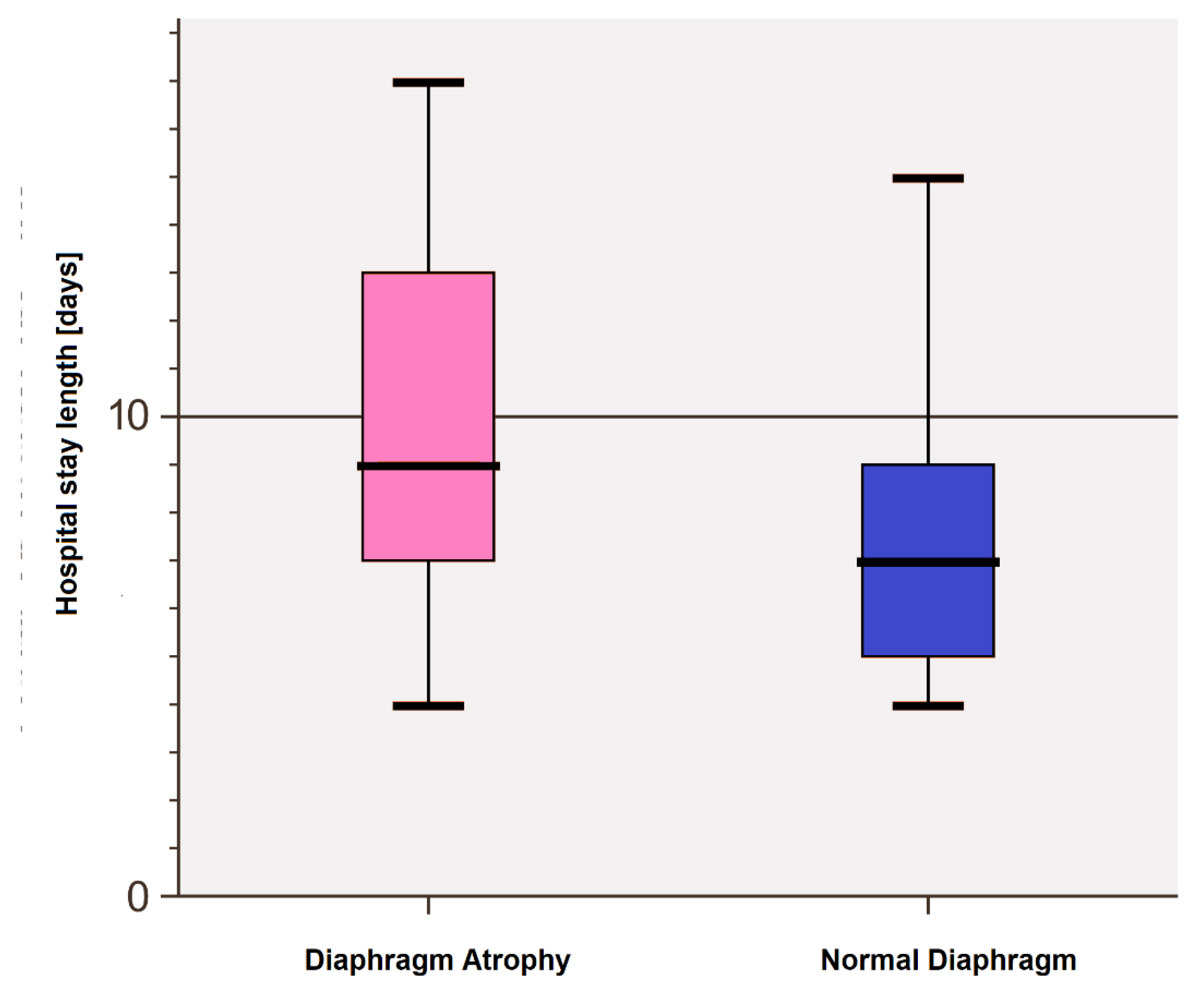 Preprints 145966 g006