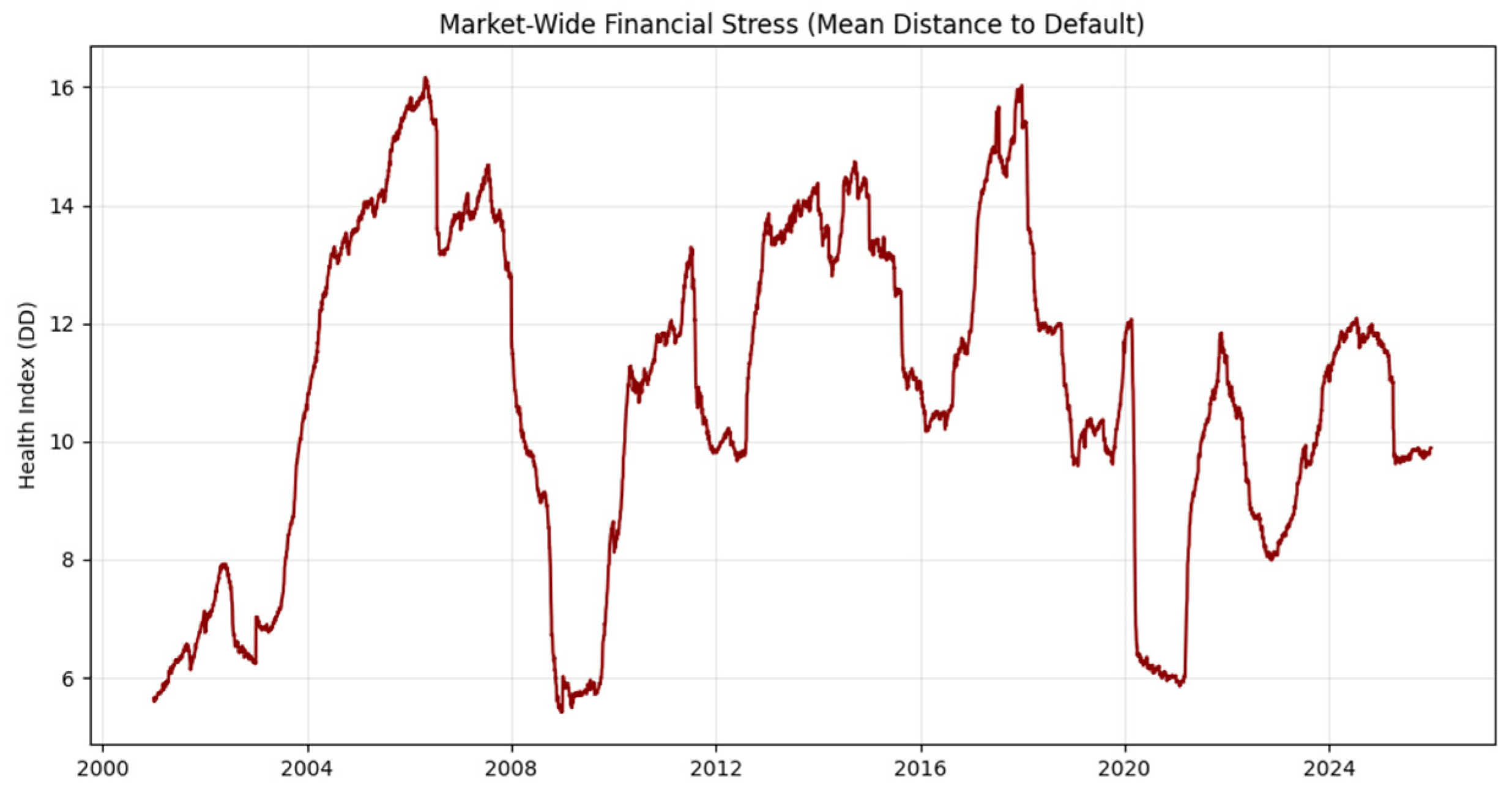 Preprints 206008 g001