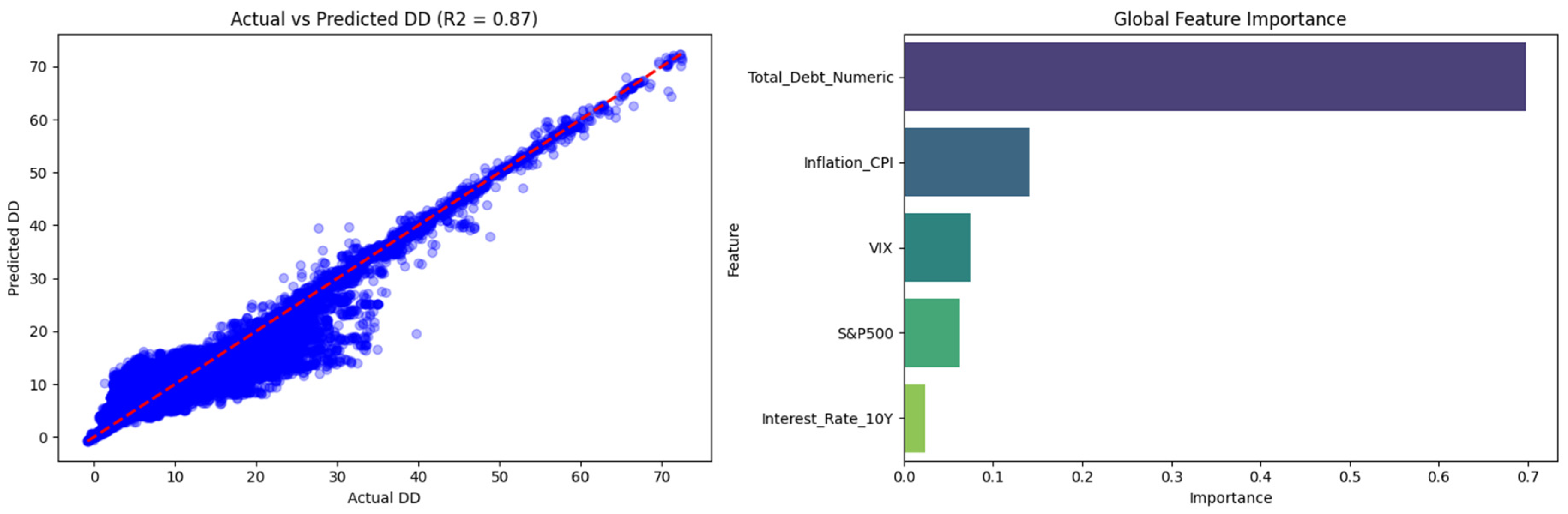 Preprints 206008 g002