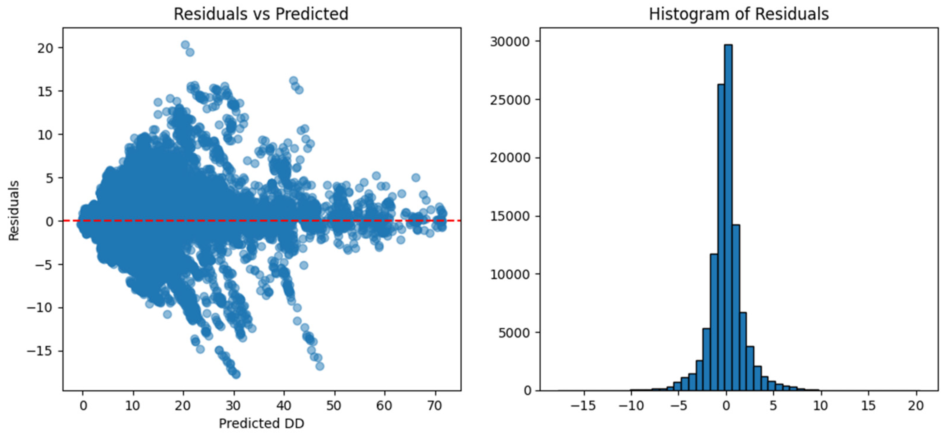 Preprints 206008 g003