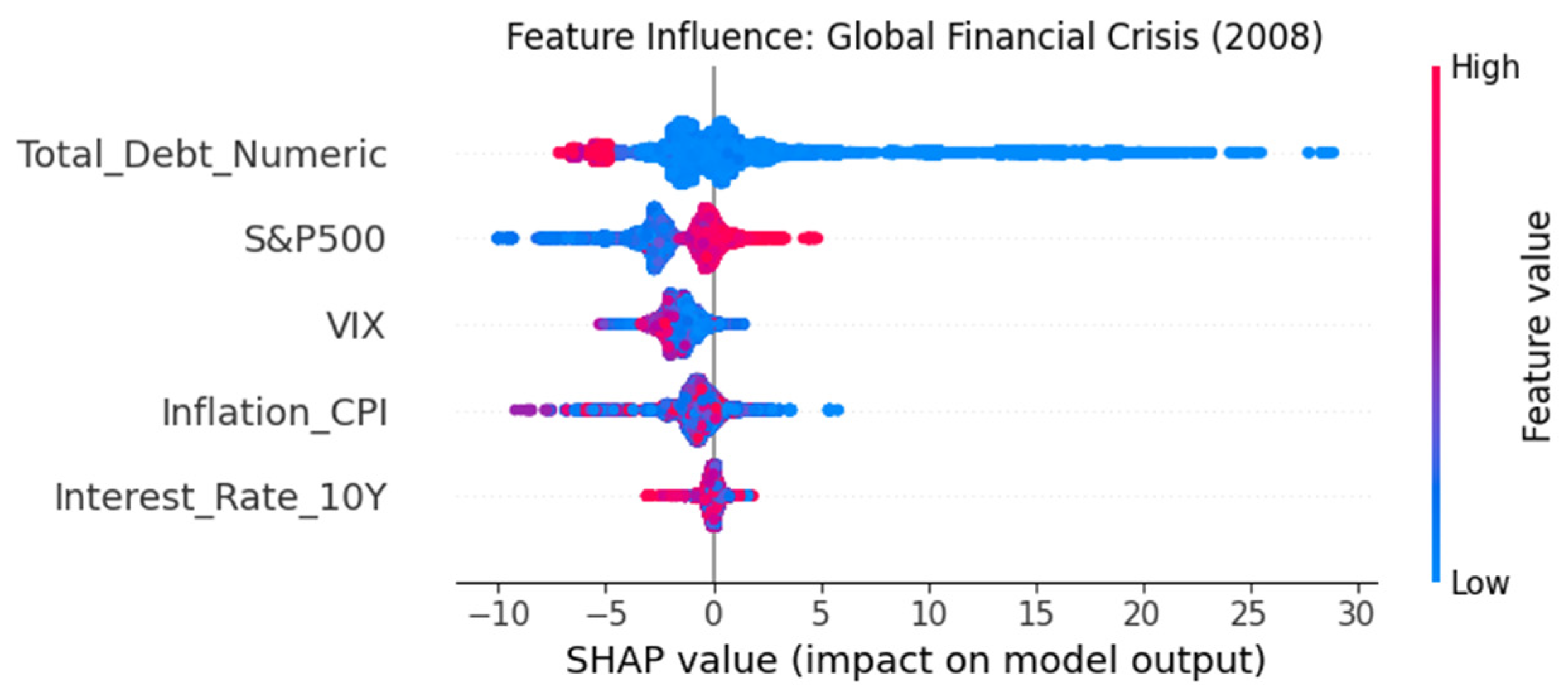 Preprints 206008 g004