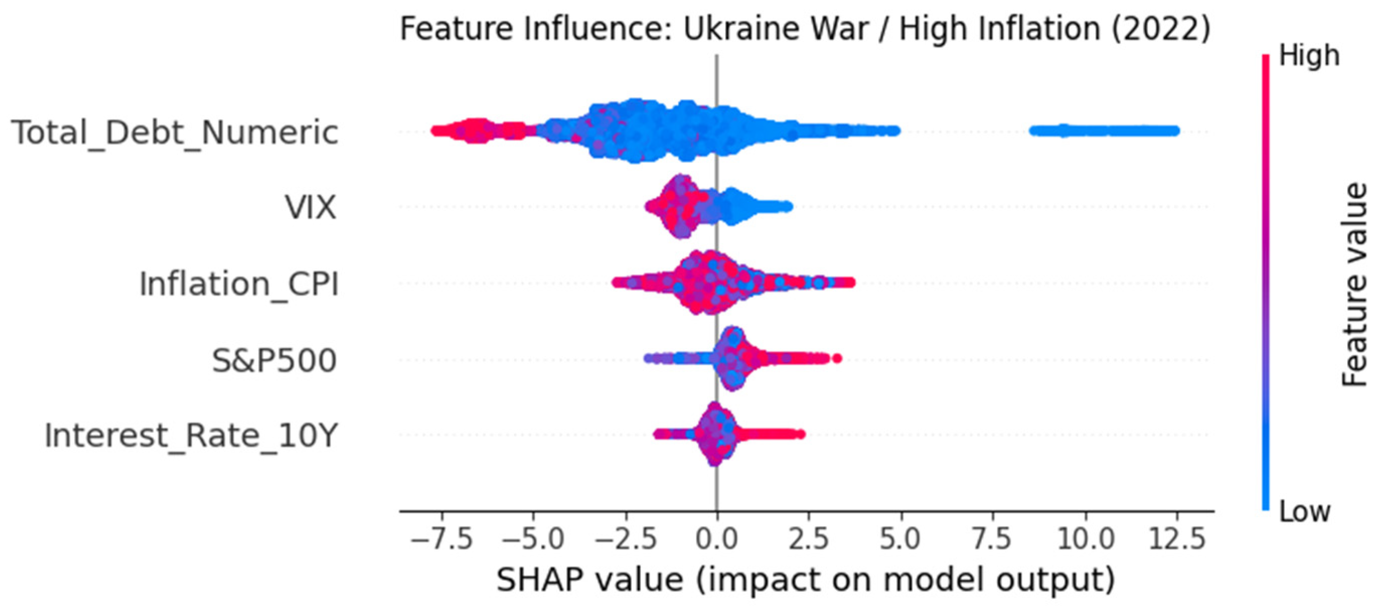 Preprints 206008 g005