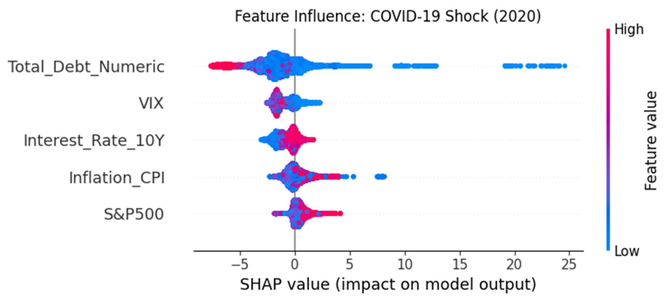 Preprints 206008 g006