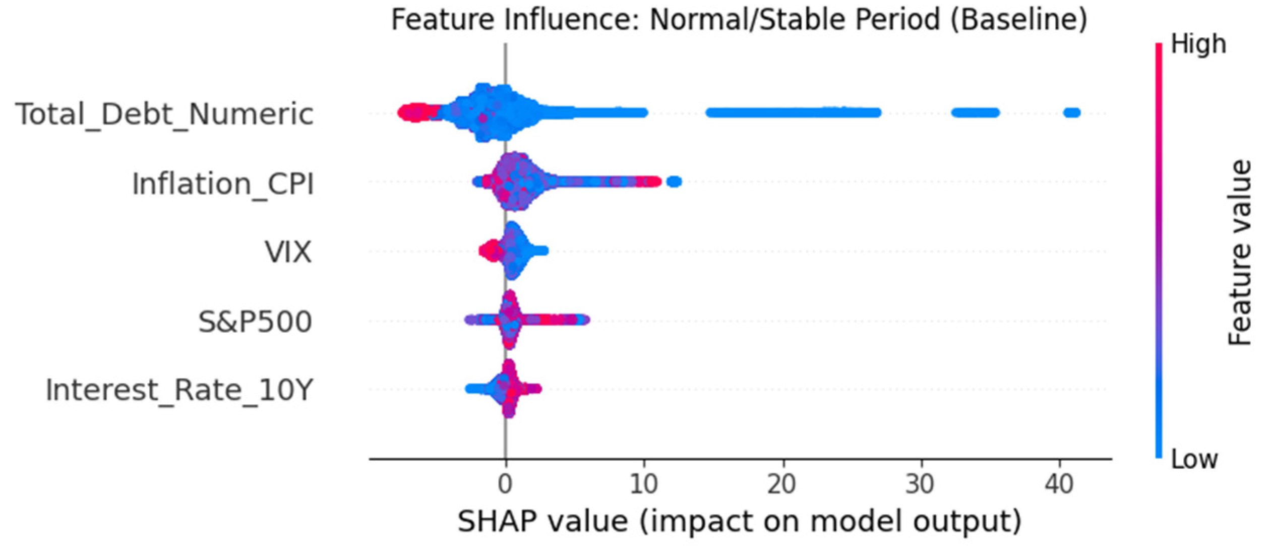 Preprints 206008 g007