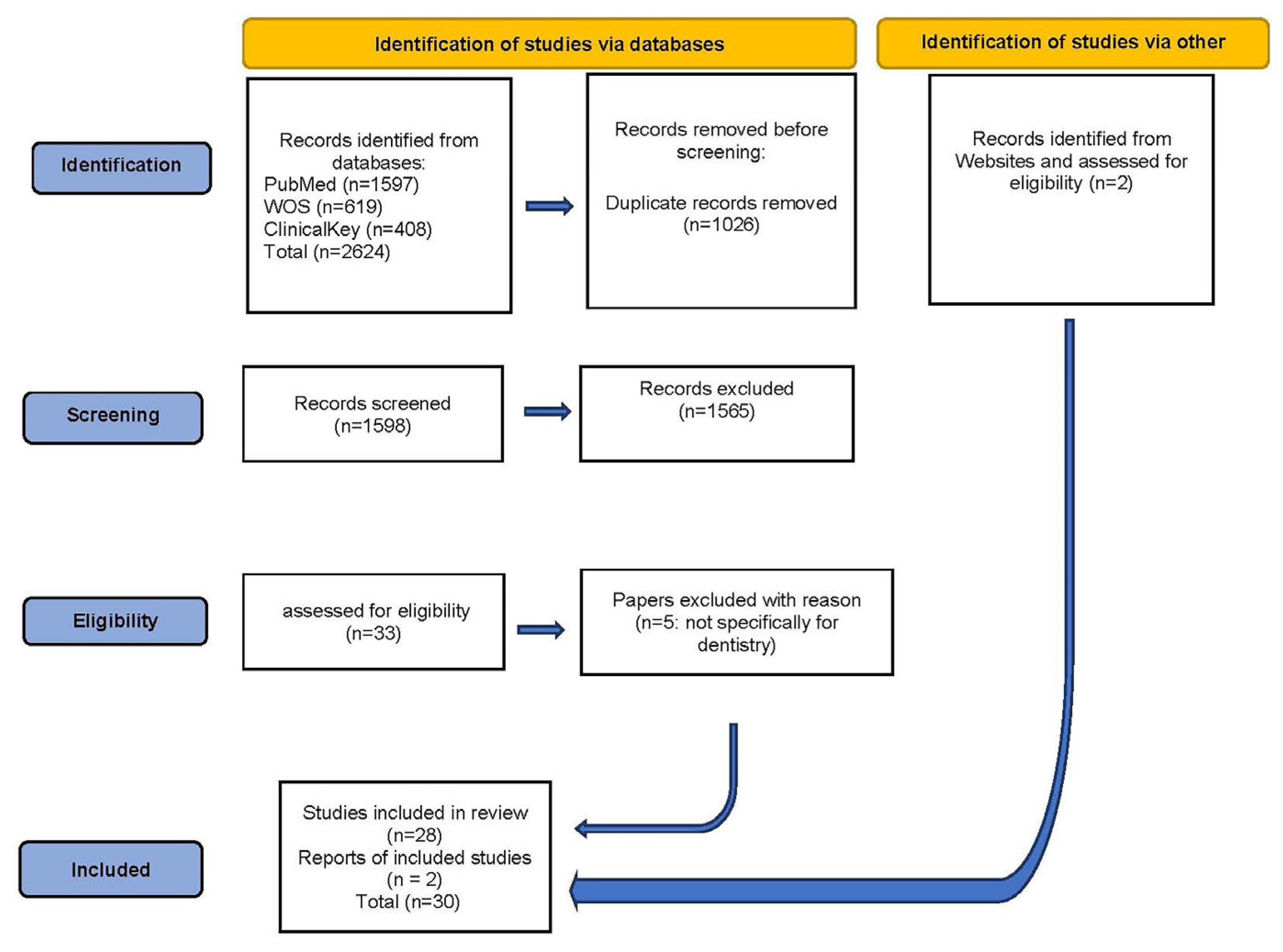 Preprints 204457 g002 Preprints 204457 g002