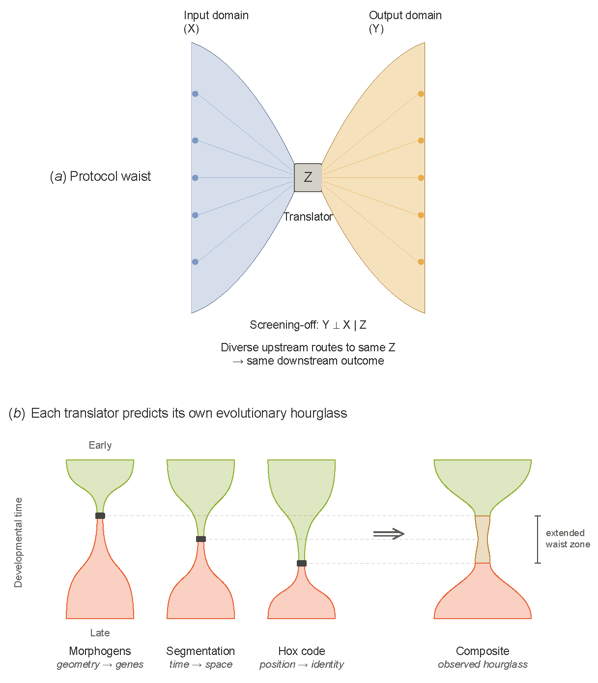 Preprints 211436 g001