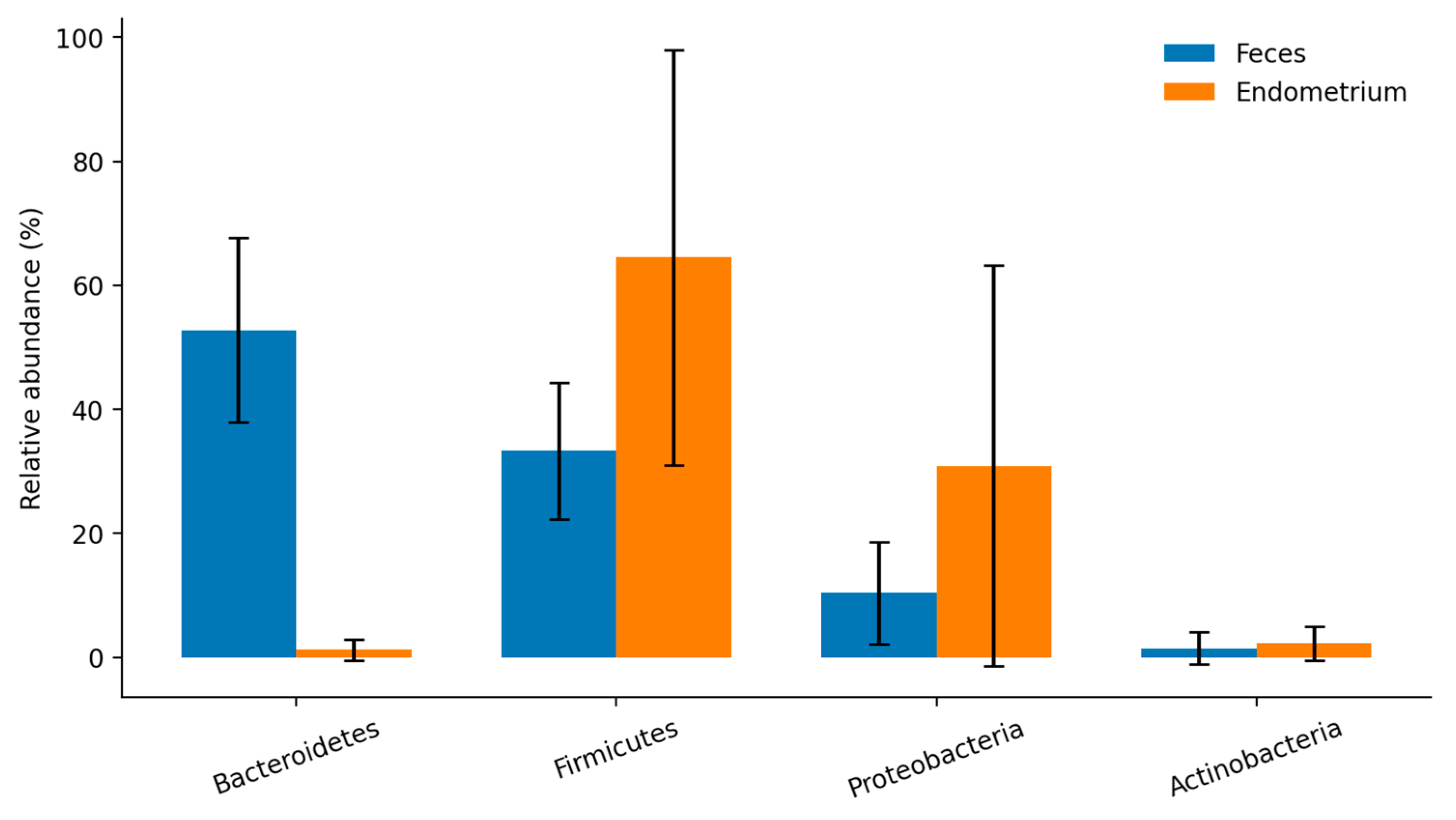 Preprints 223818 g001 Preprints 223818 g001