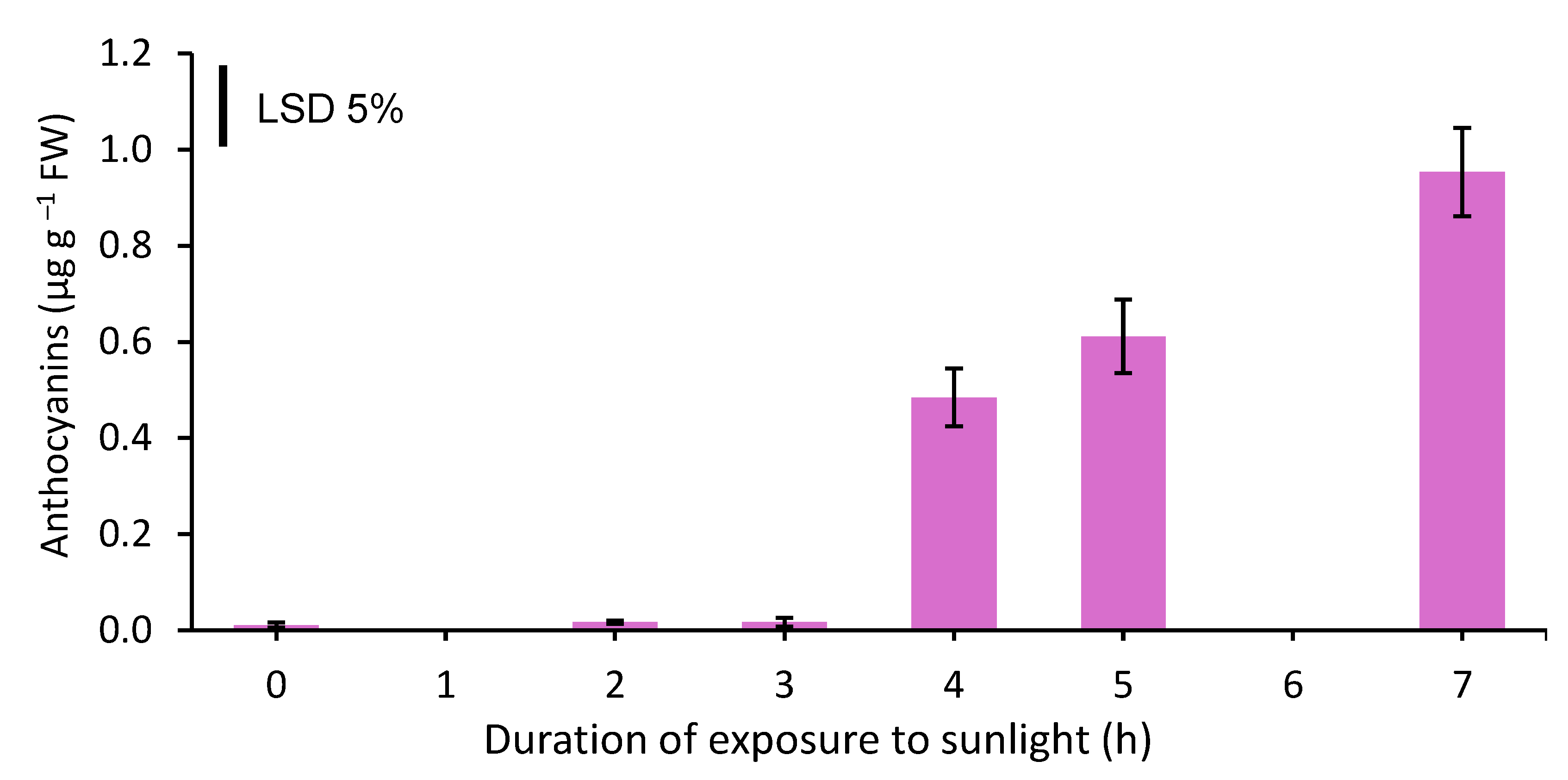 Preprints 172353 g002