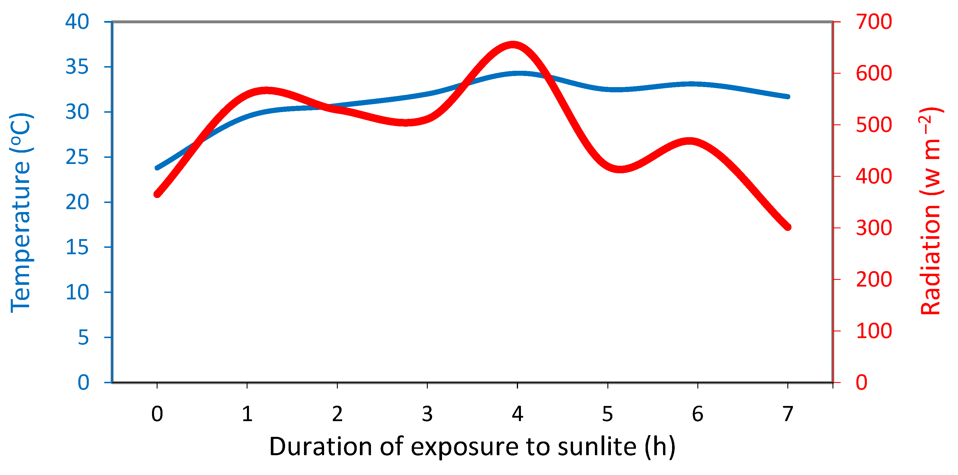 Preprints 172353 g003