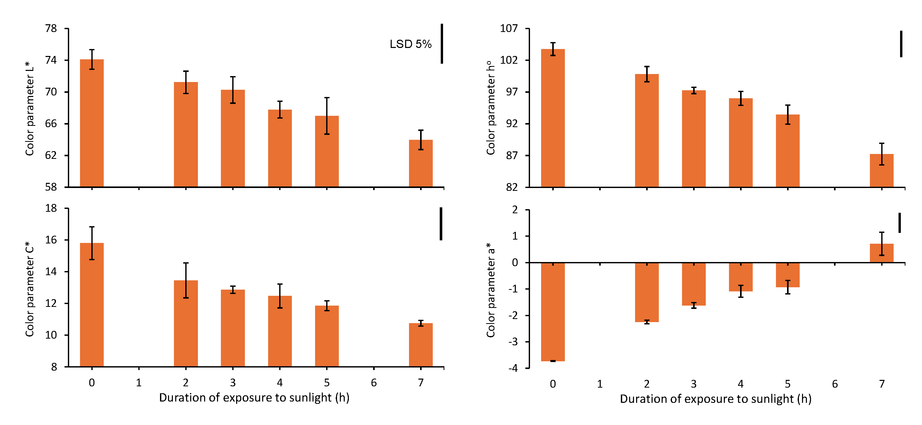 Preprints 172353 g005