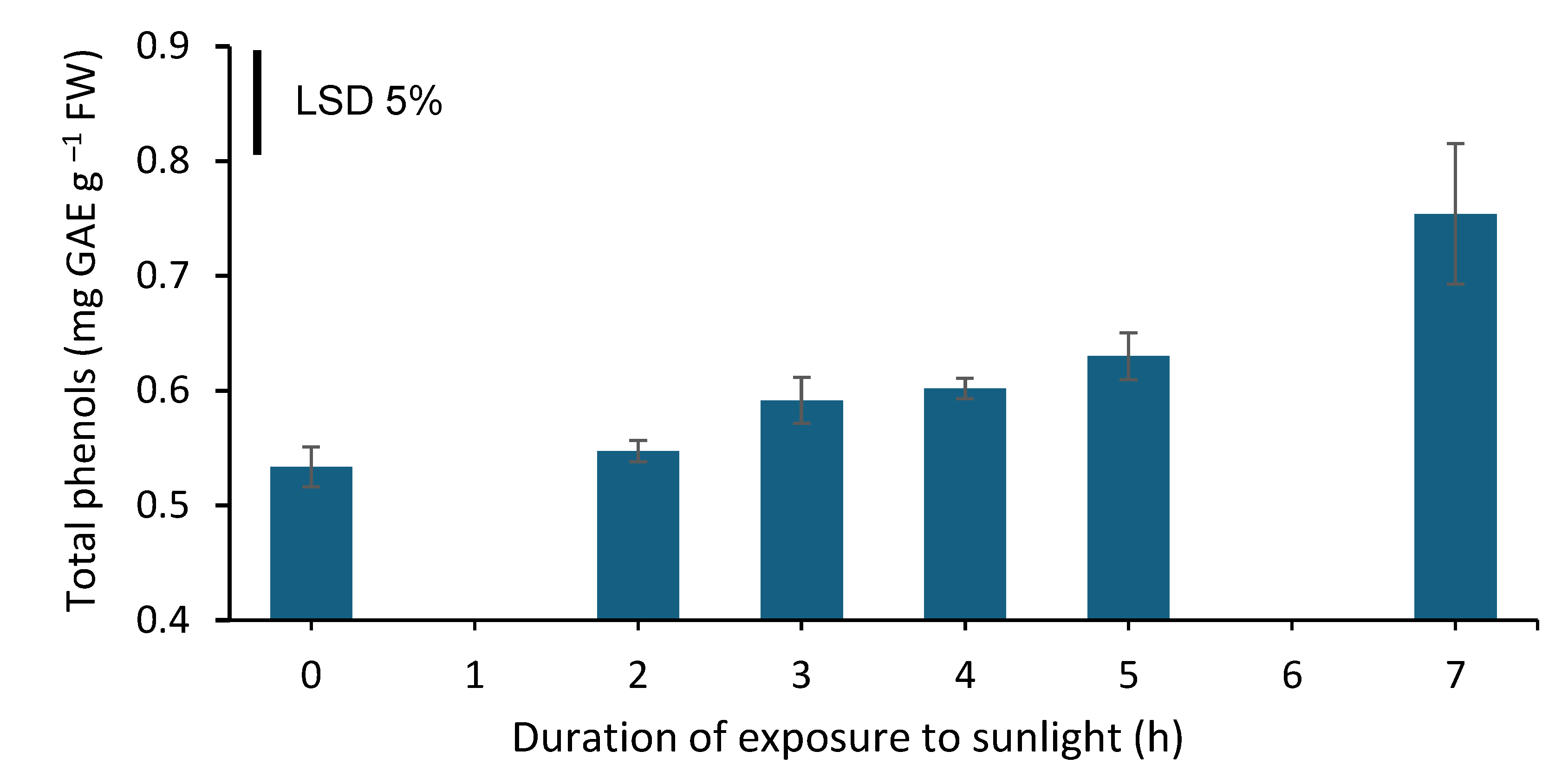 Preprints 172353 g006