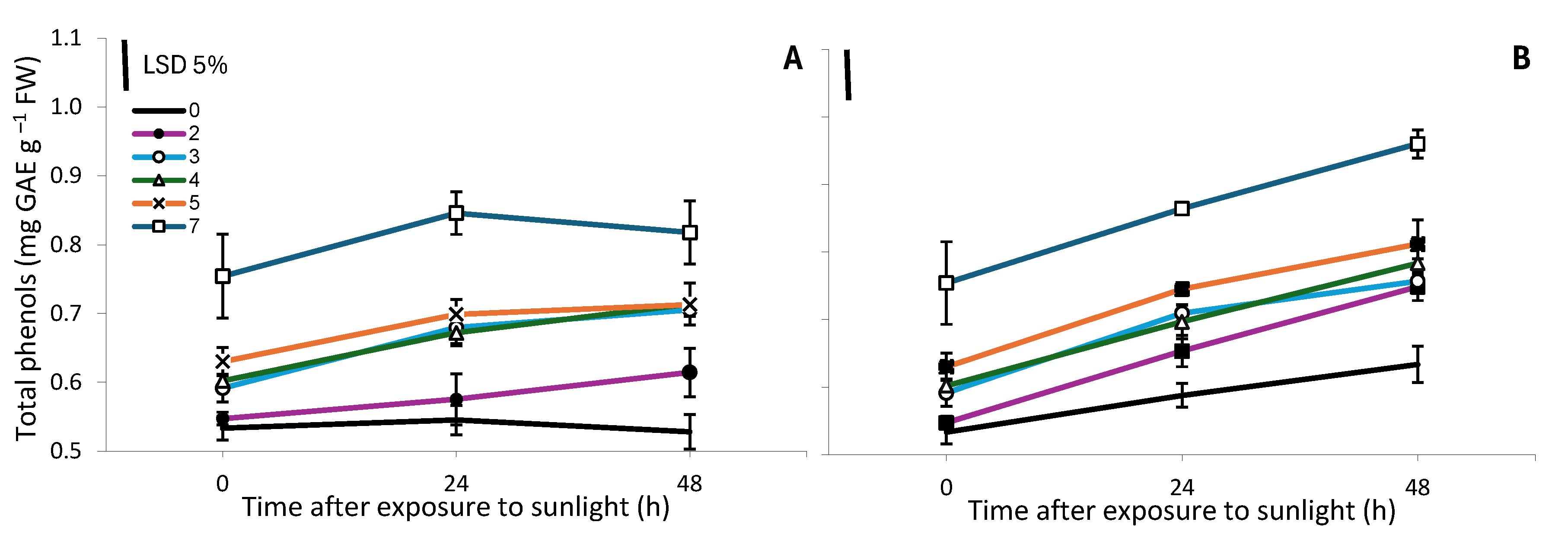 Preprints 172353 g007