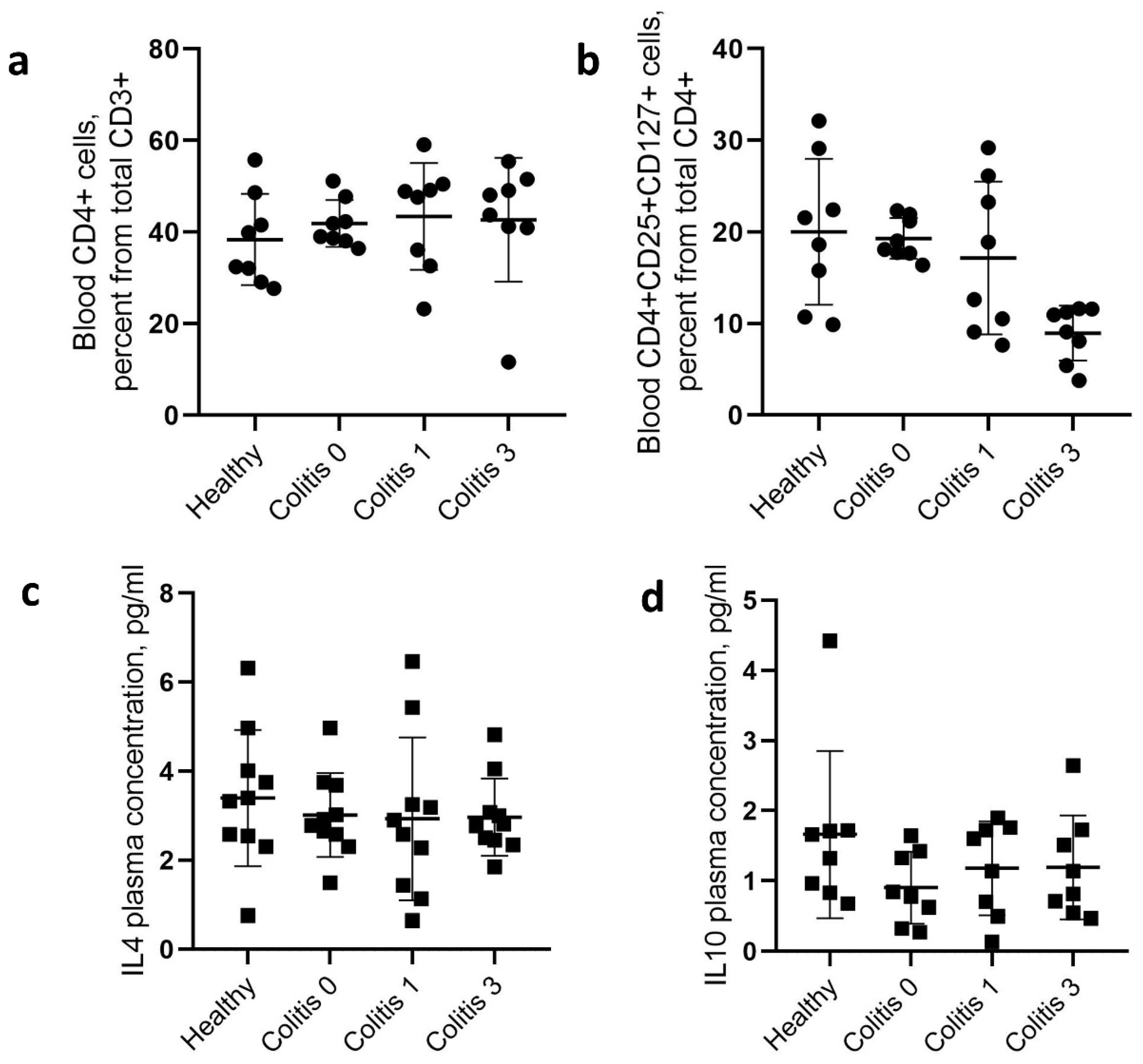 Preprints 92581 g002