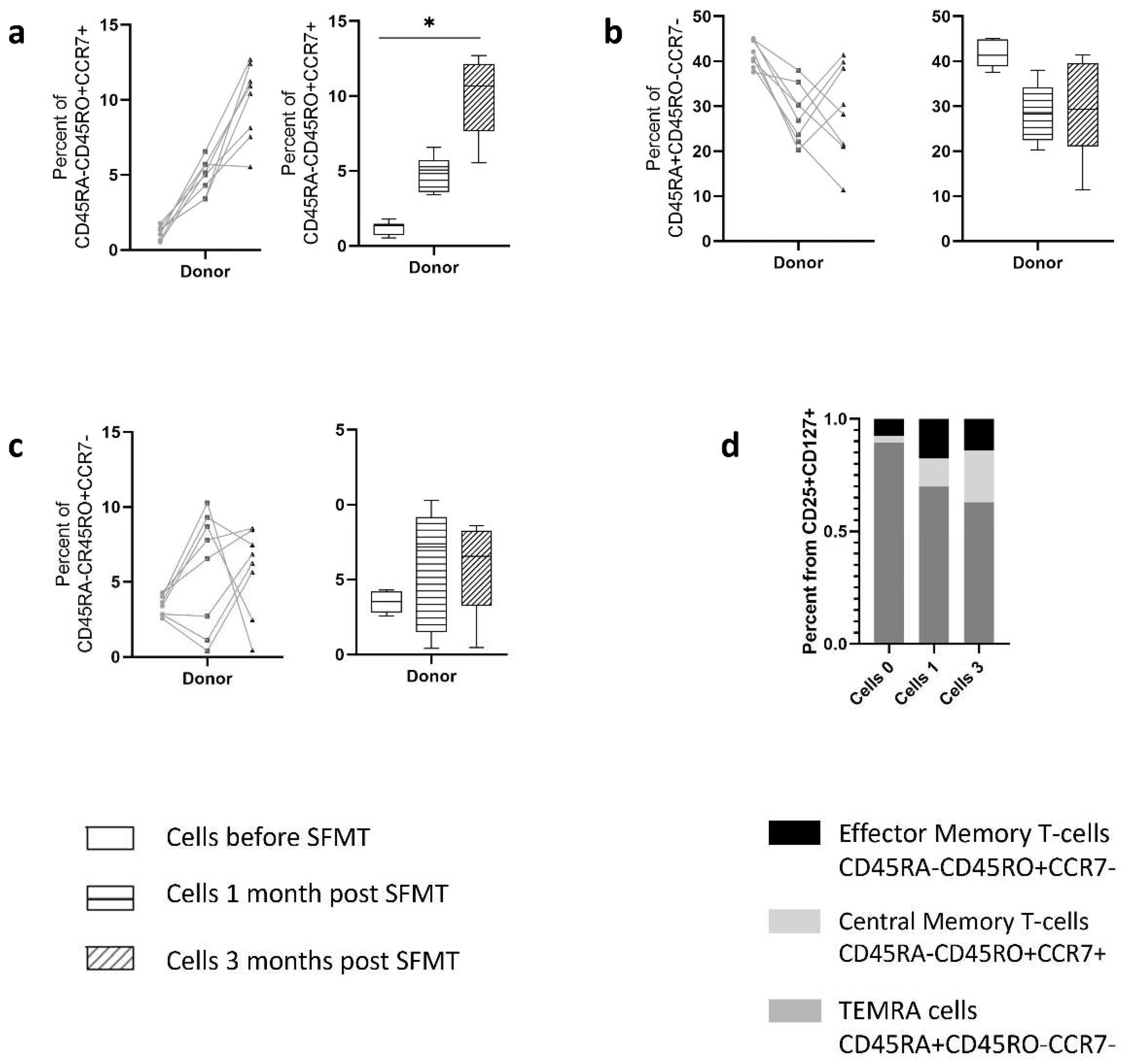 Preprints 92581 g004