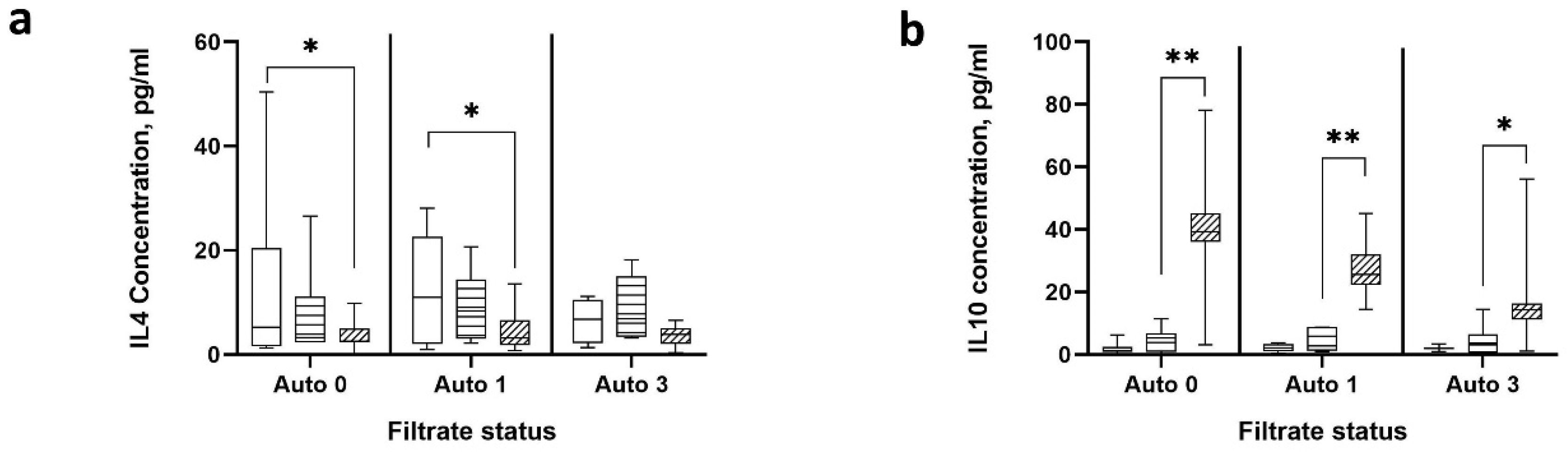 Preprints 92581 g005