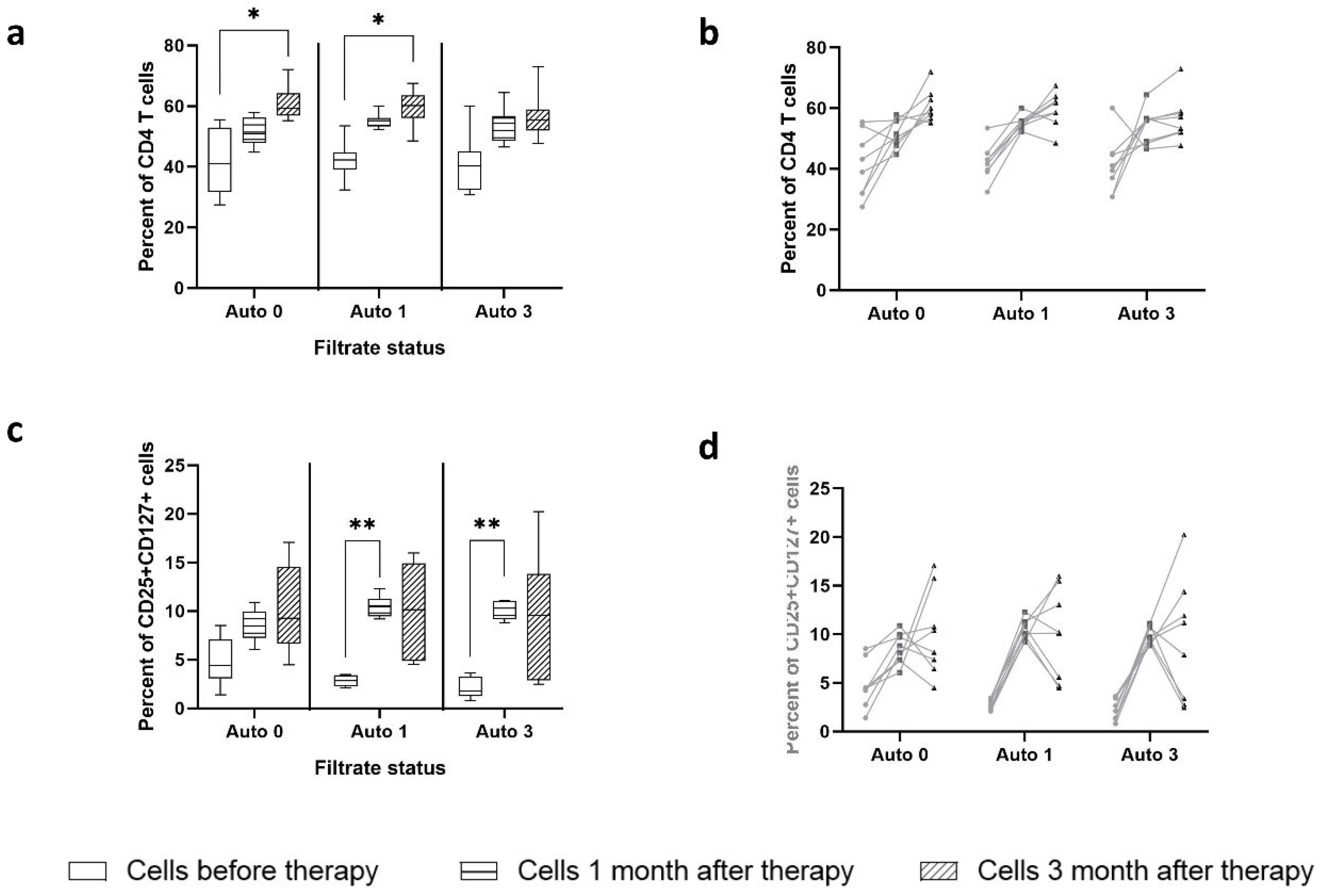 Preprints 92581 g006