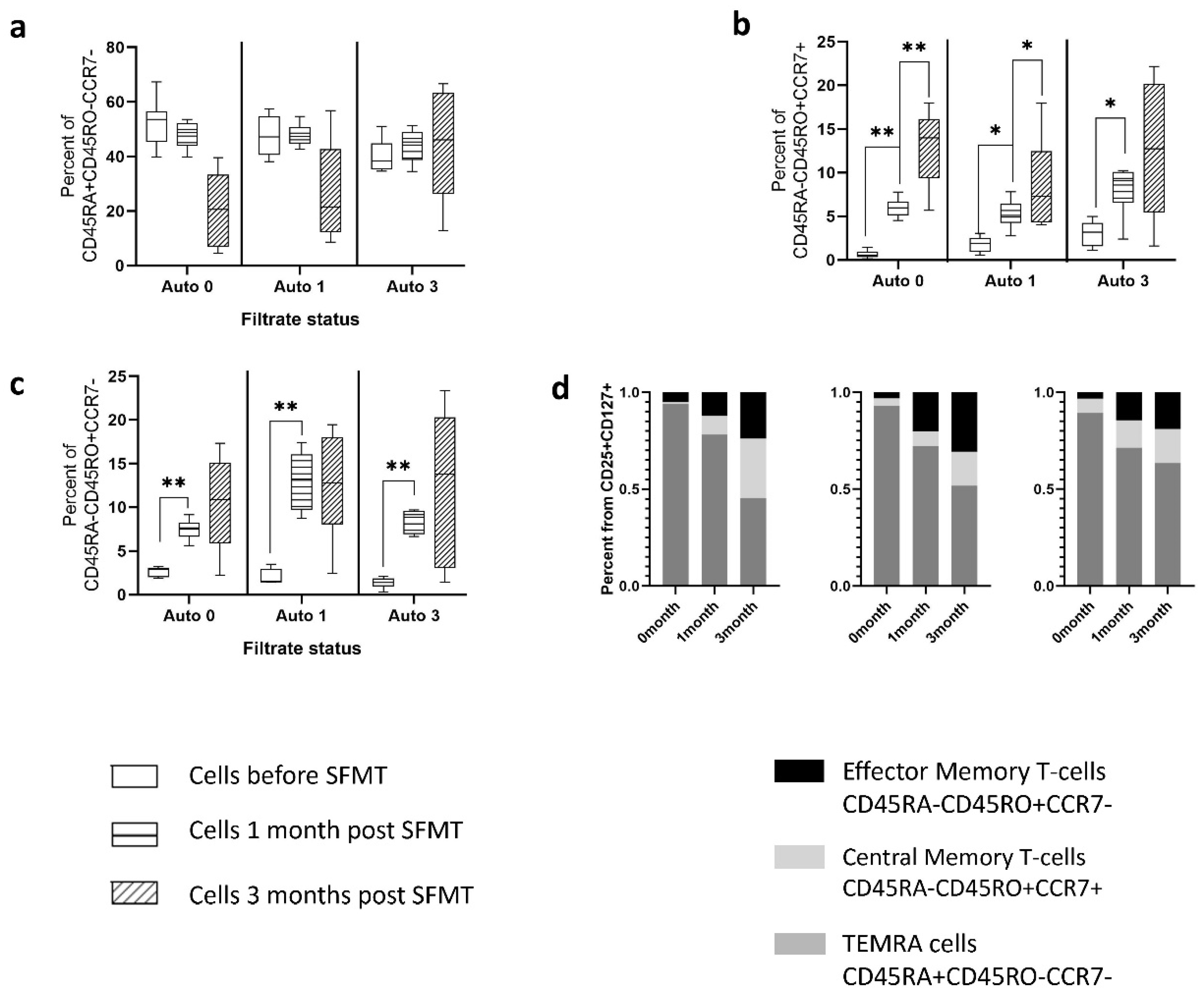 Preprints 92581 g007
