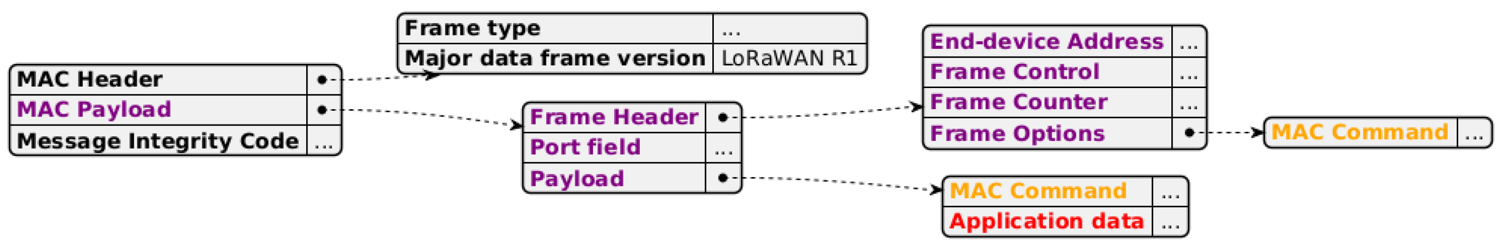 Preprints 196064 g001