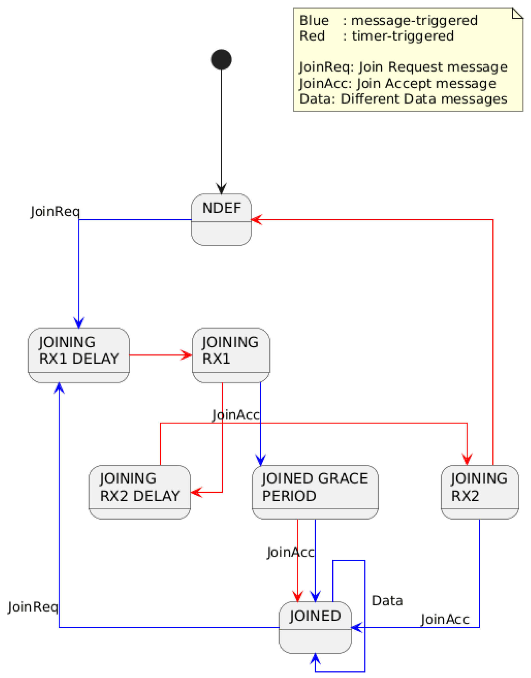 Preprints 196064 g002