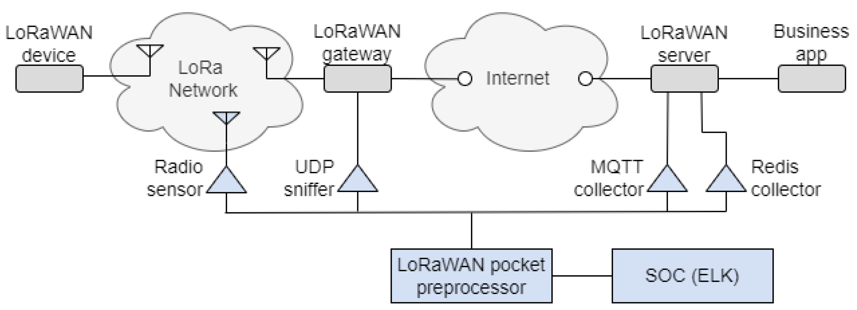 Preprints 196064 g003