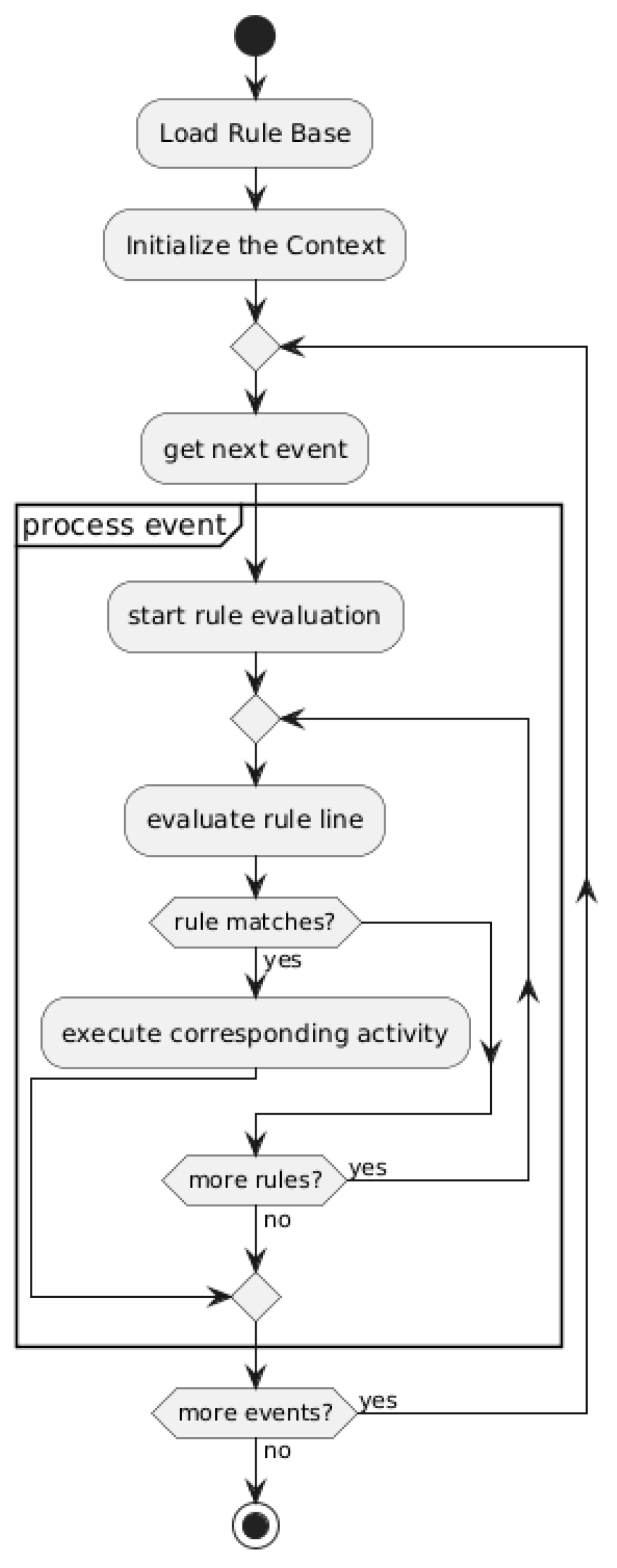 Preprints 196064 g004