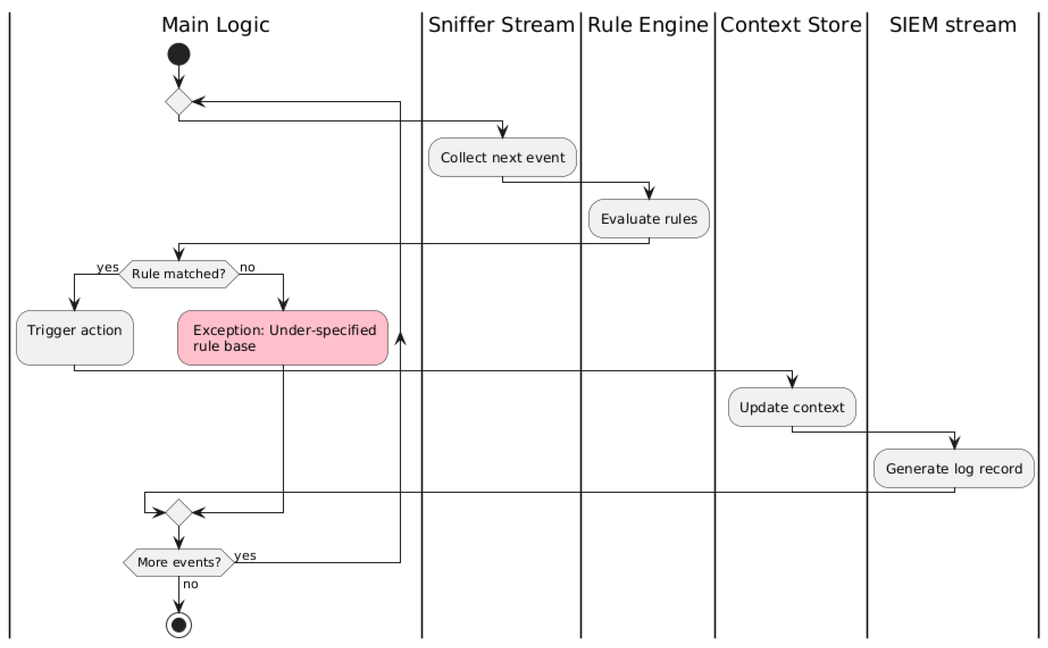 Preprints 196064 g005