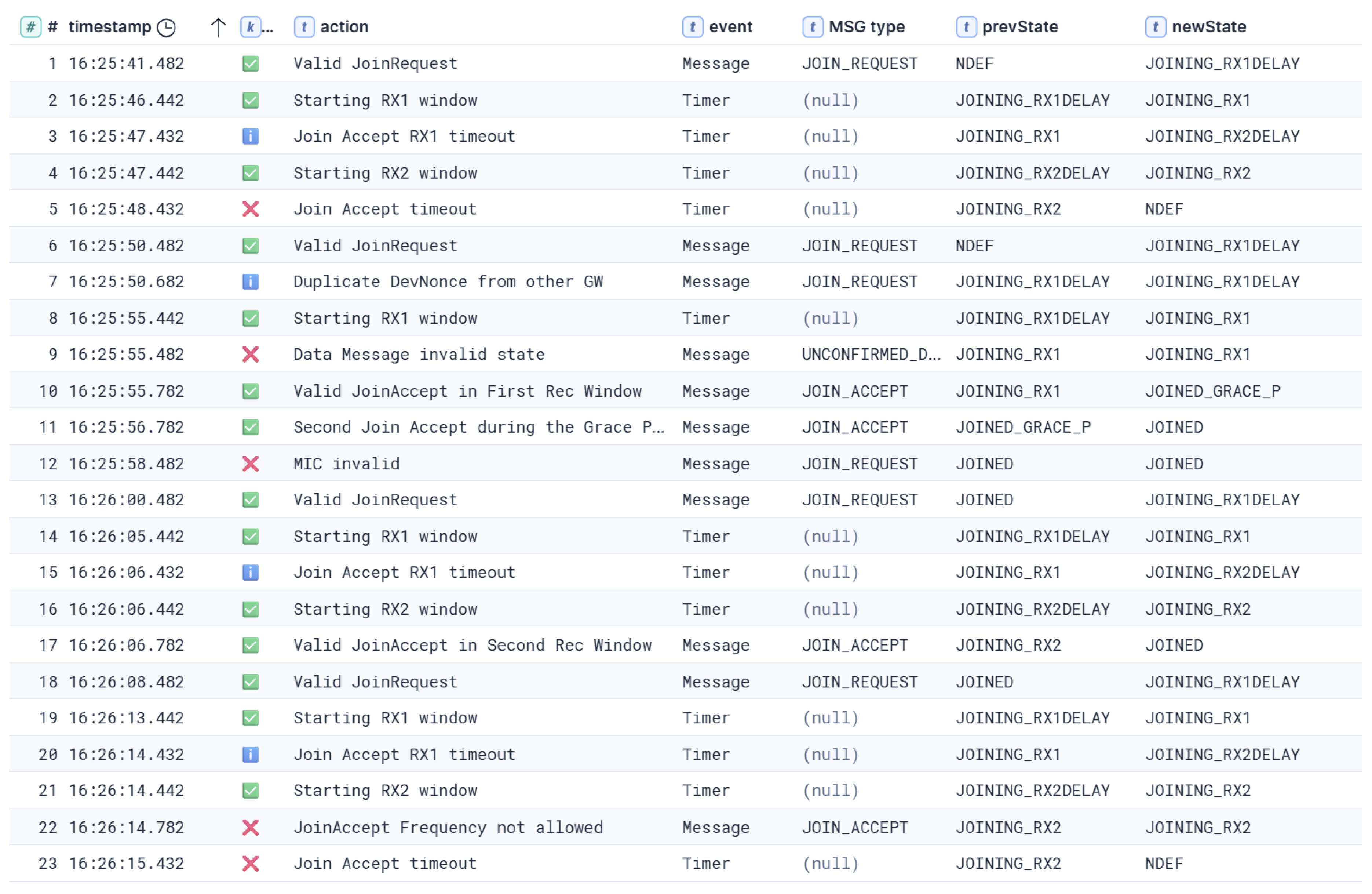 Preprints 196064 g006
