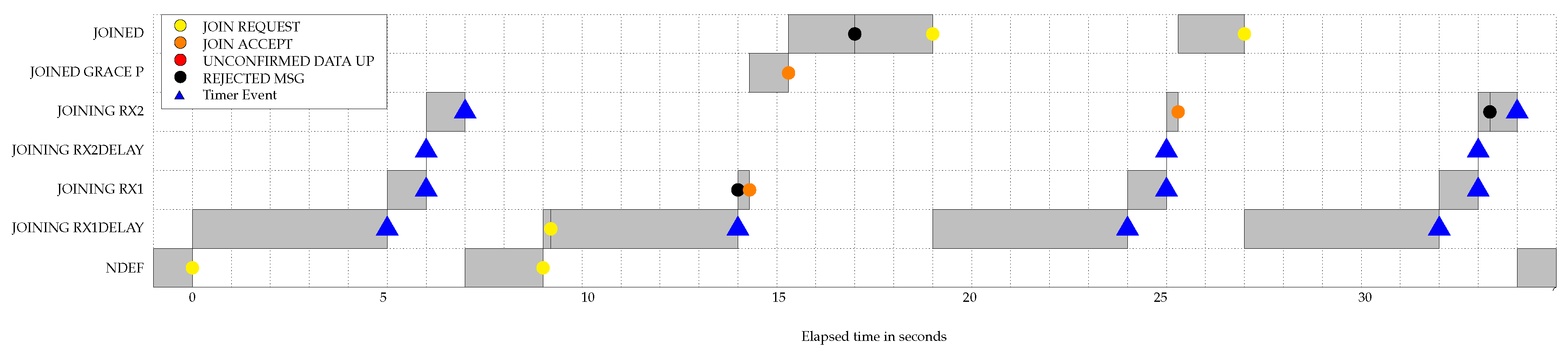 Preprints 196064 g007