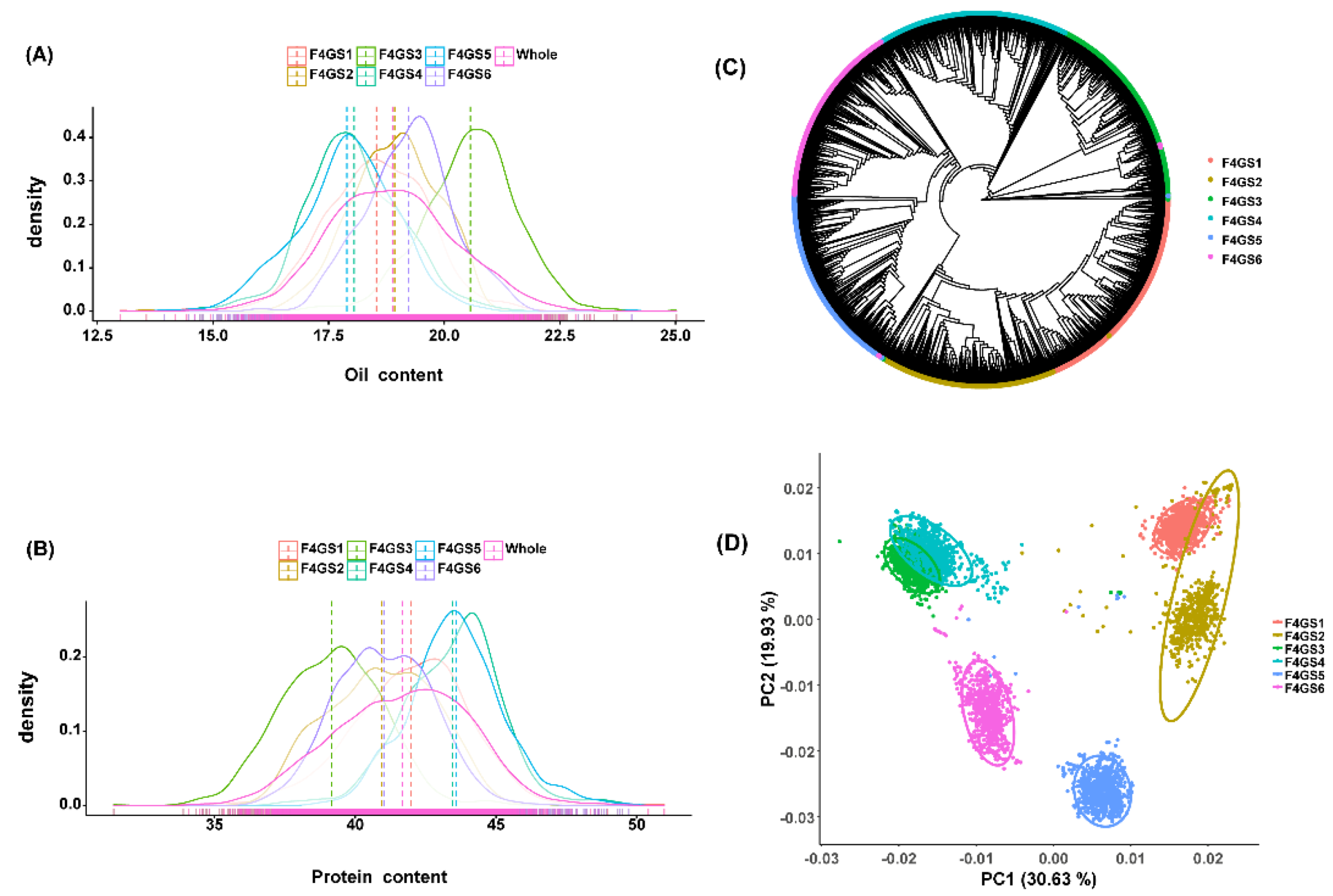 Preprints 176380 g001