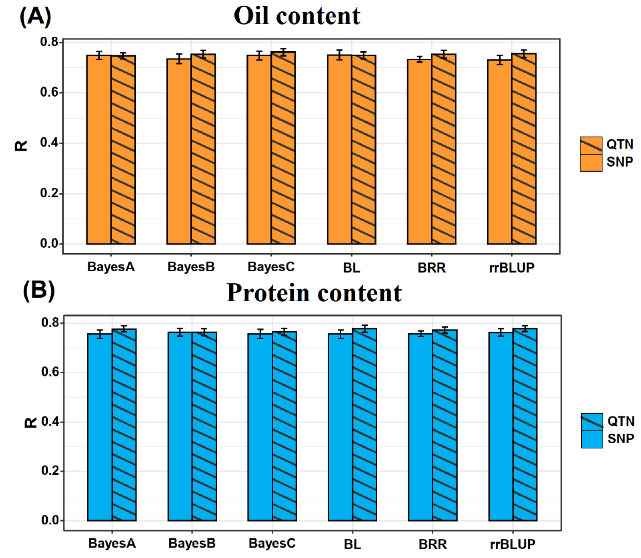 Preprints 176380 g003