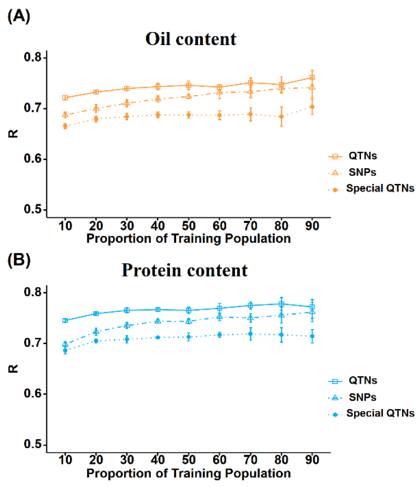Preprints 176380 g004